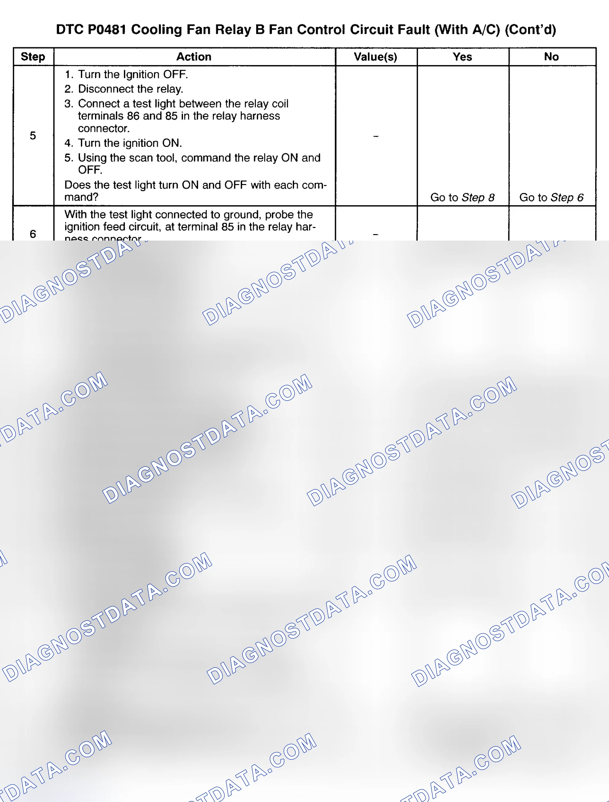 Scheme 195