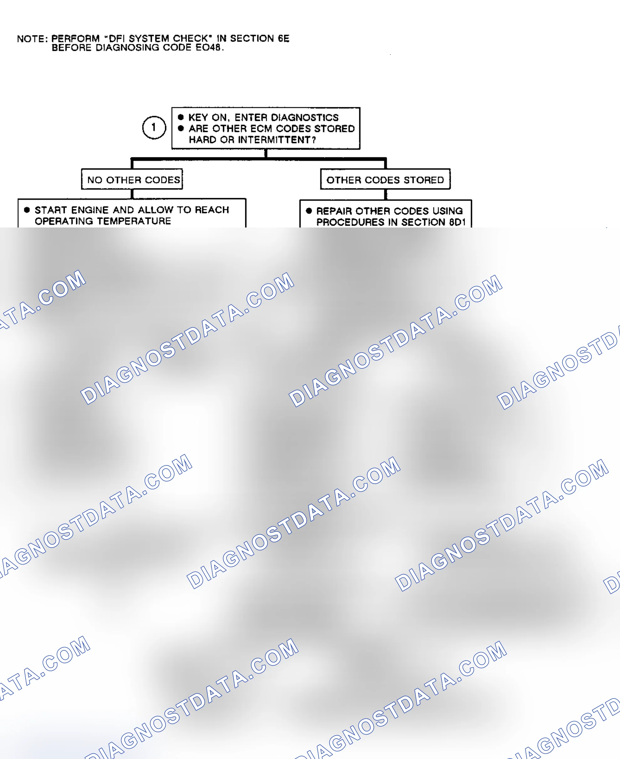 Scheme 269: Flow Chart, Code EO48, EGR System Fault (1 Of 2)