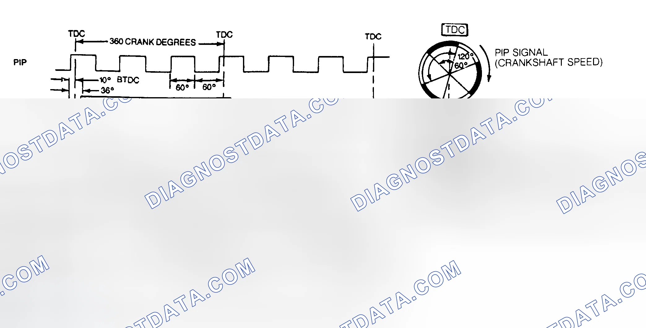Scheme 166: DIS Signal Diagram (3.0L SHO & 3.8L SC)