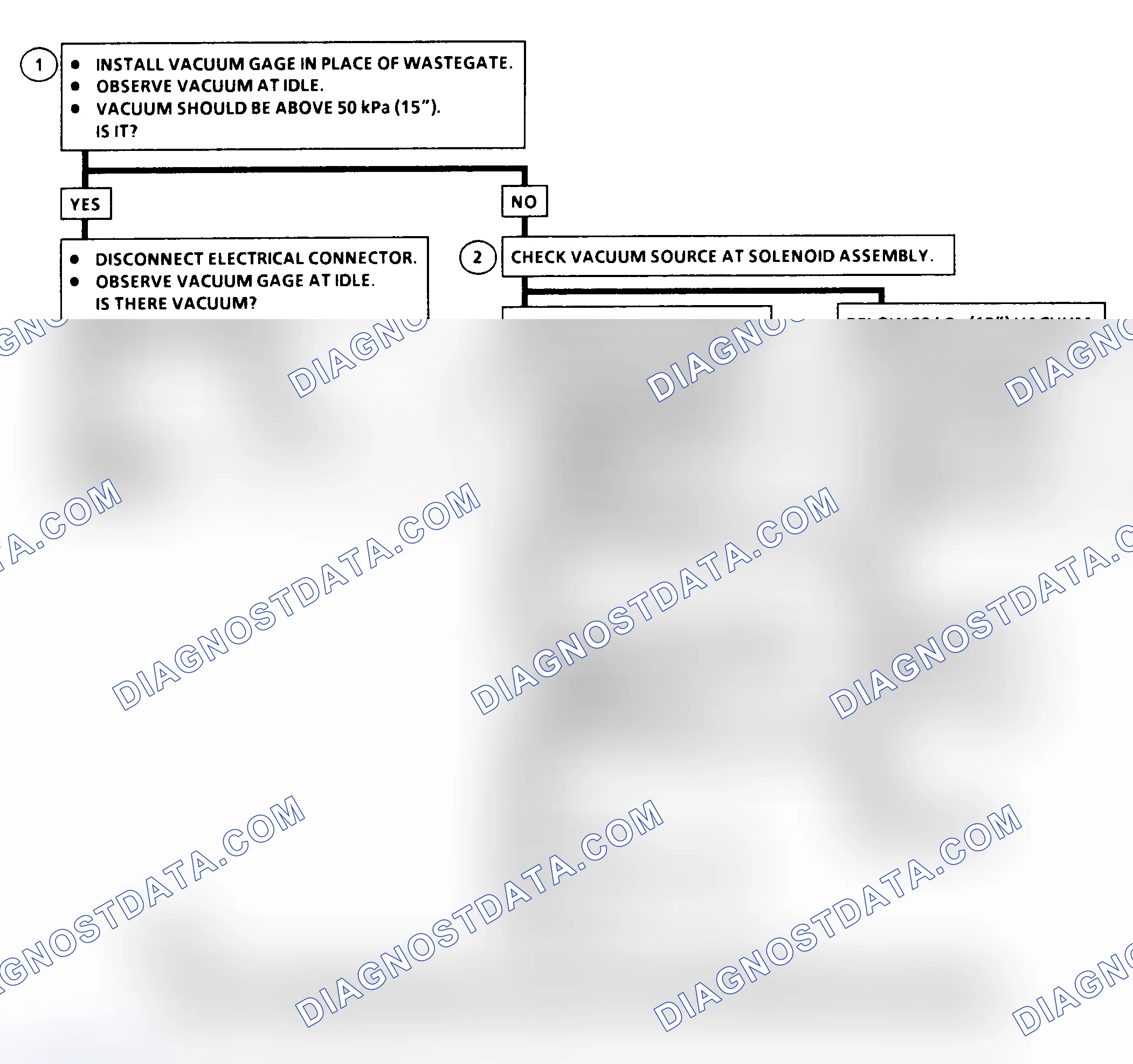Scheme 195: DTC 78 Flow Chart (6.5L Diesel) Wastegate Solenoid Fault