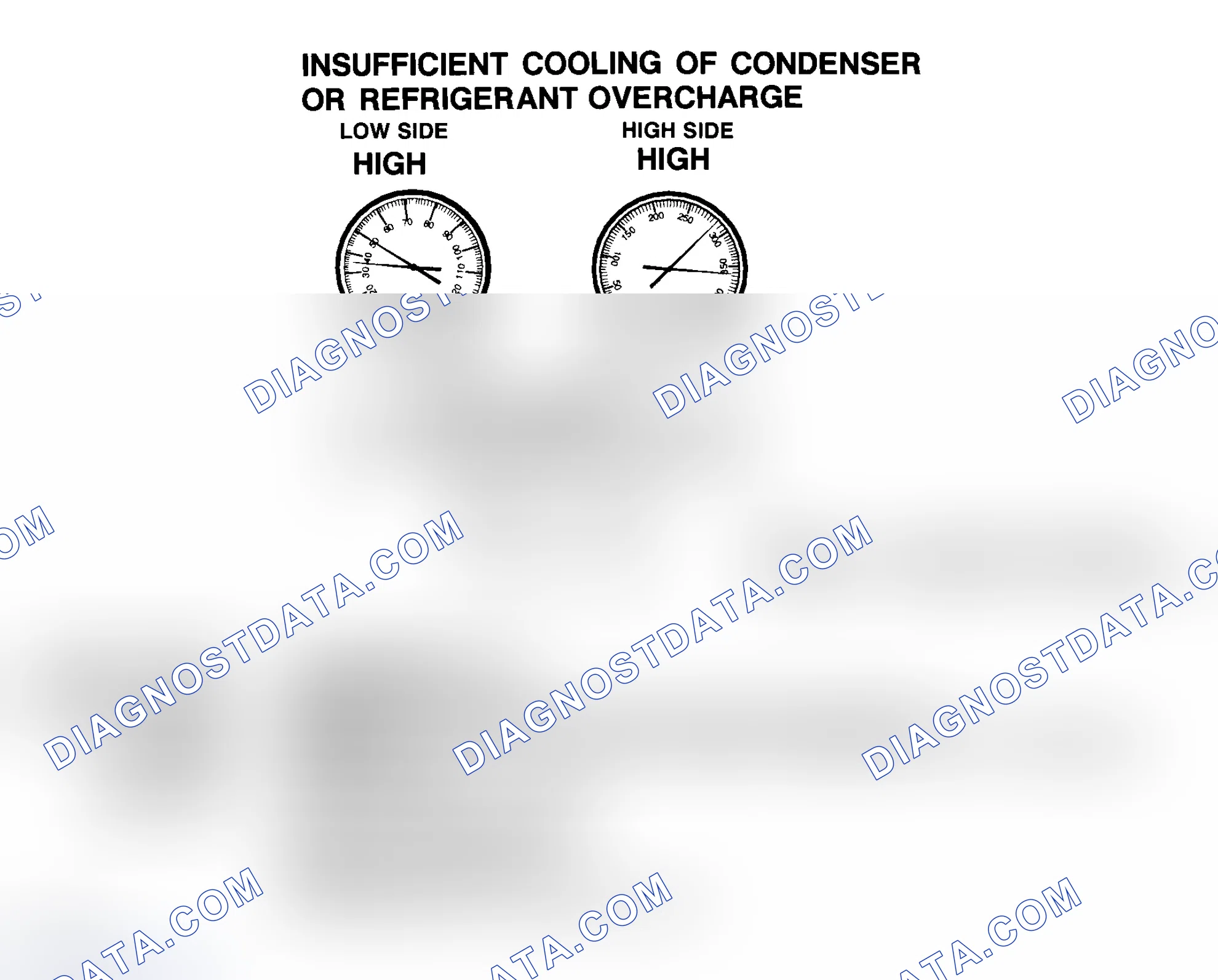 Scheme 11: Insufficient Cooling Of Condenser Or R-134a Refrigerant Overcharge
