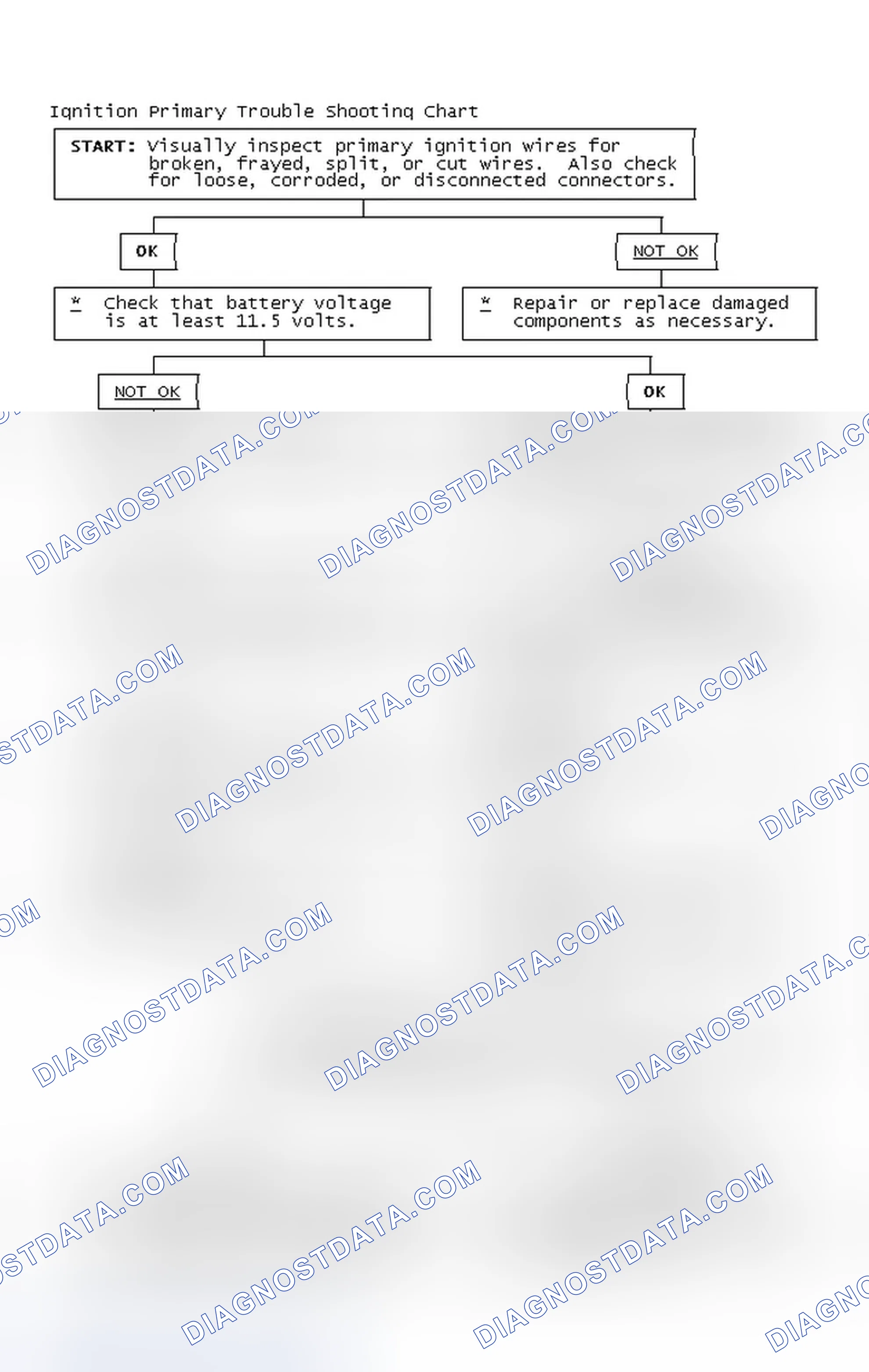 Scheme 4: Ignition Primary Trouble Shooting Chart