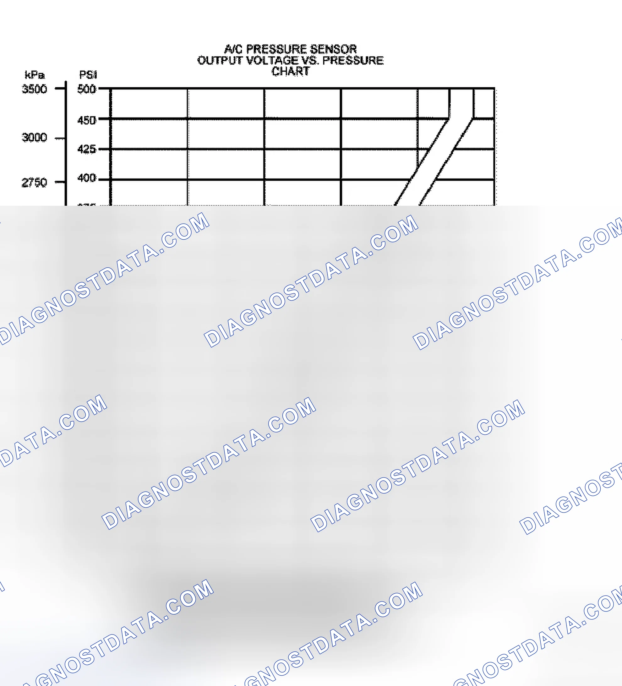 Scheme 24: Air Conditioning Pressure (ACP) Sensor