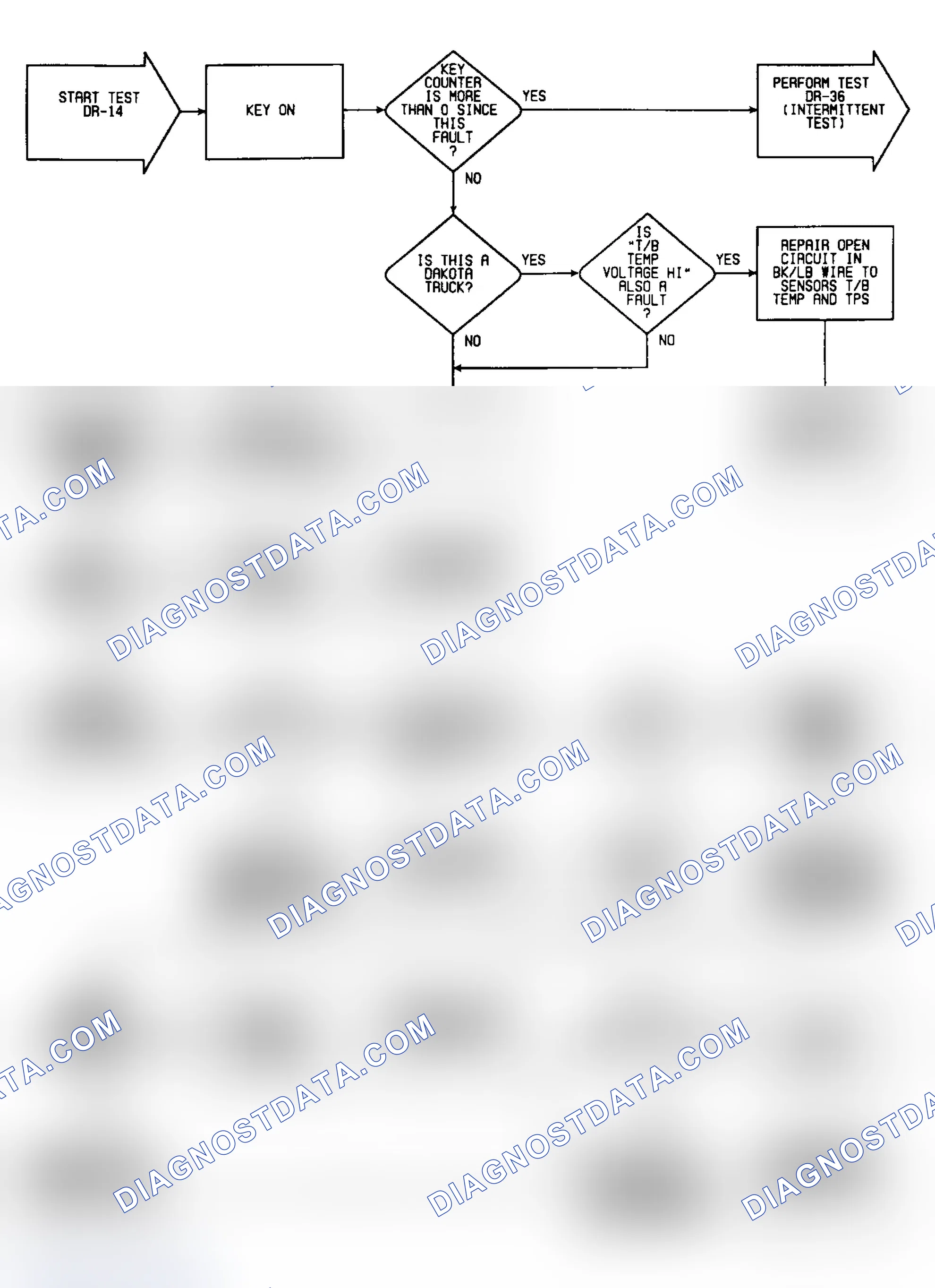 Scheme 64: DR-14: Flow Chart