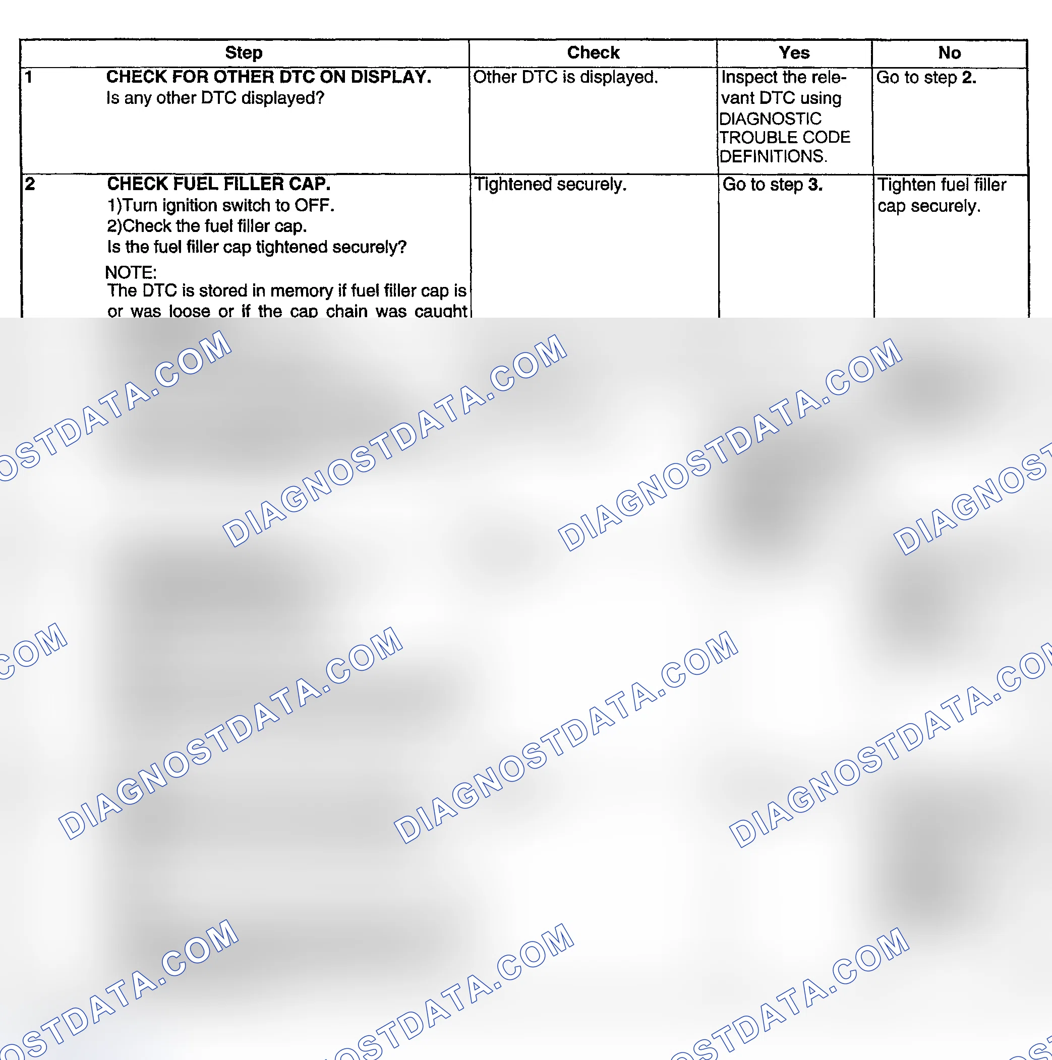Scheme 171: DIAGNOSTIC PROCEDURE