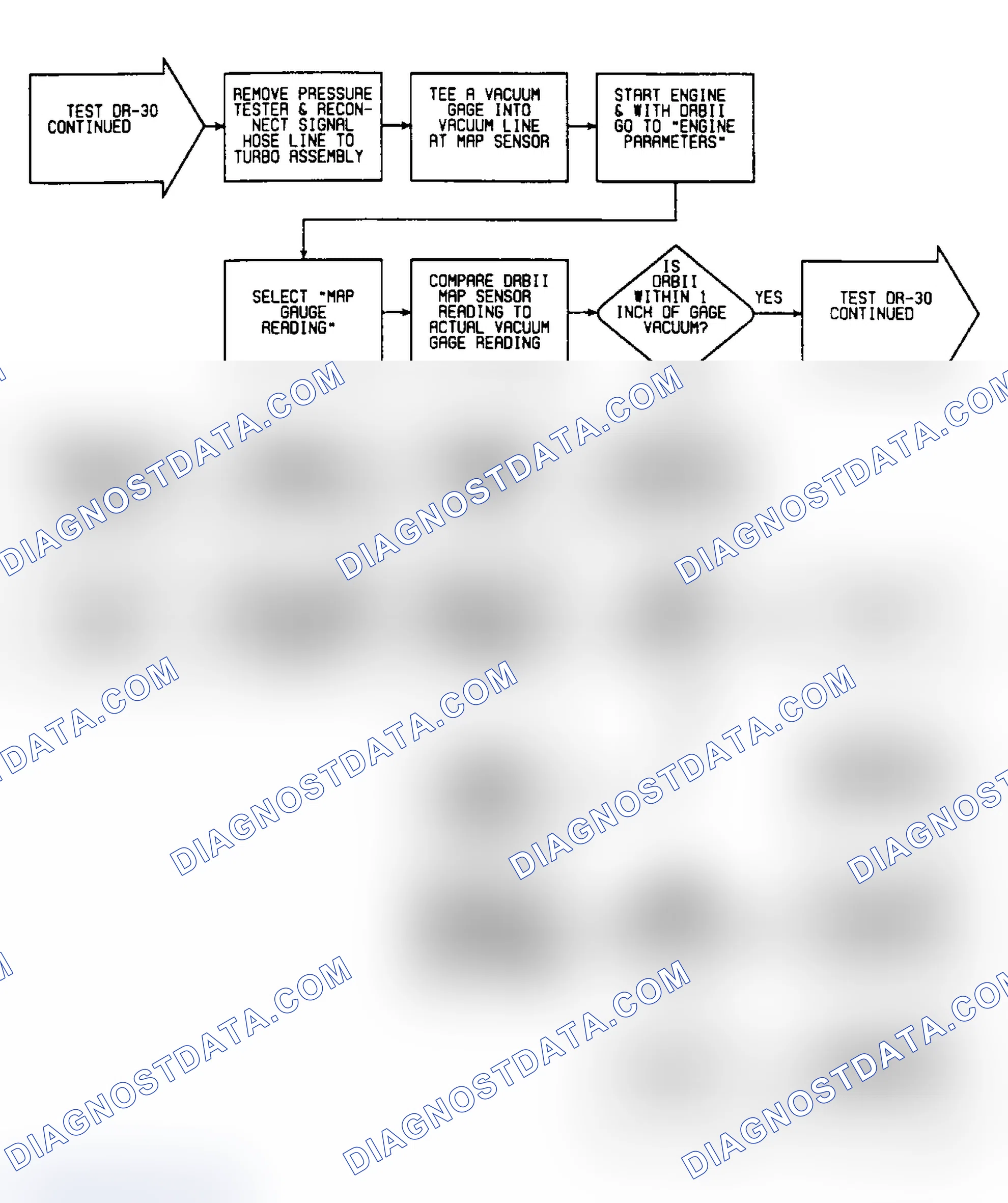 Scheme 425: DR30: Flow Chart (2 of 3)
