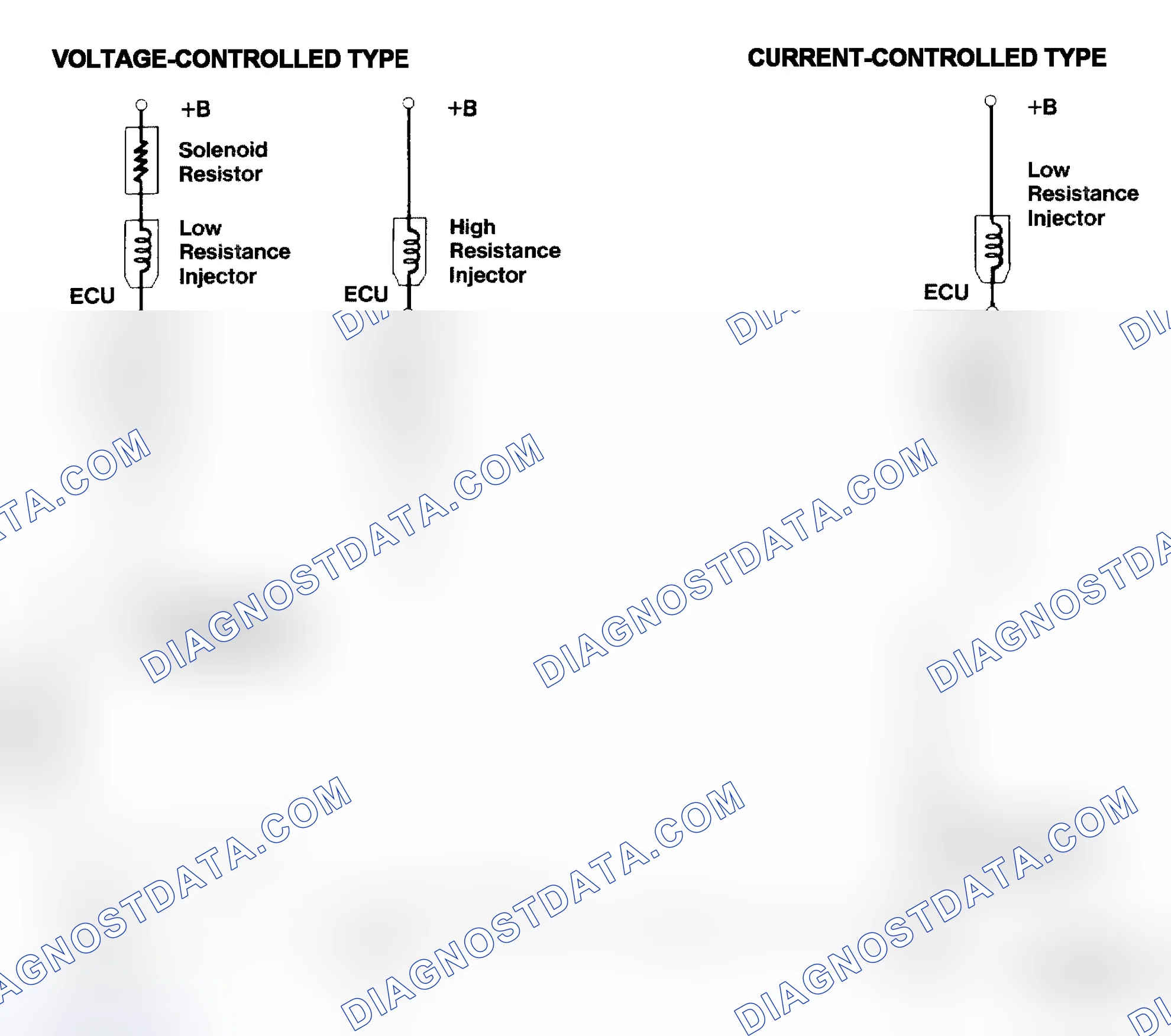 Scheme 4: Injector Driver Types - Current and Voltage