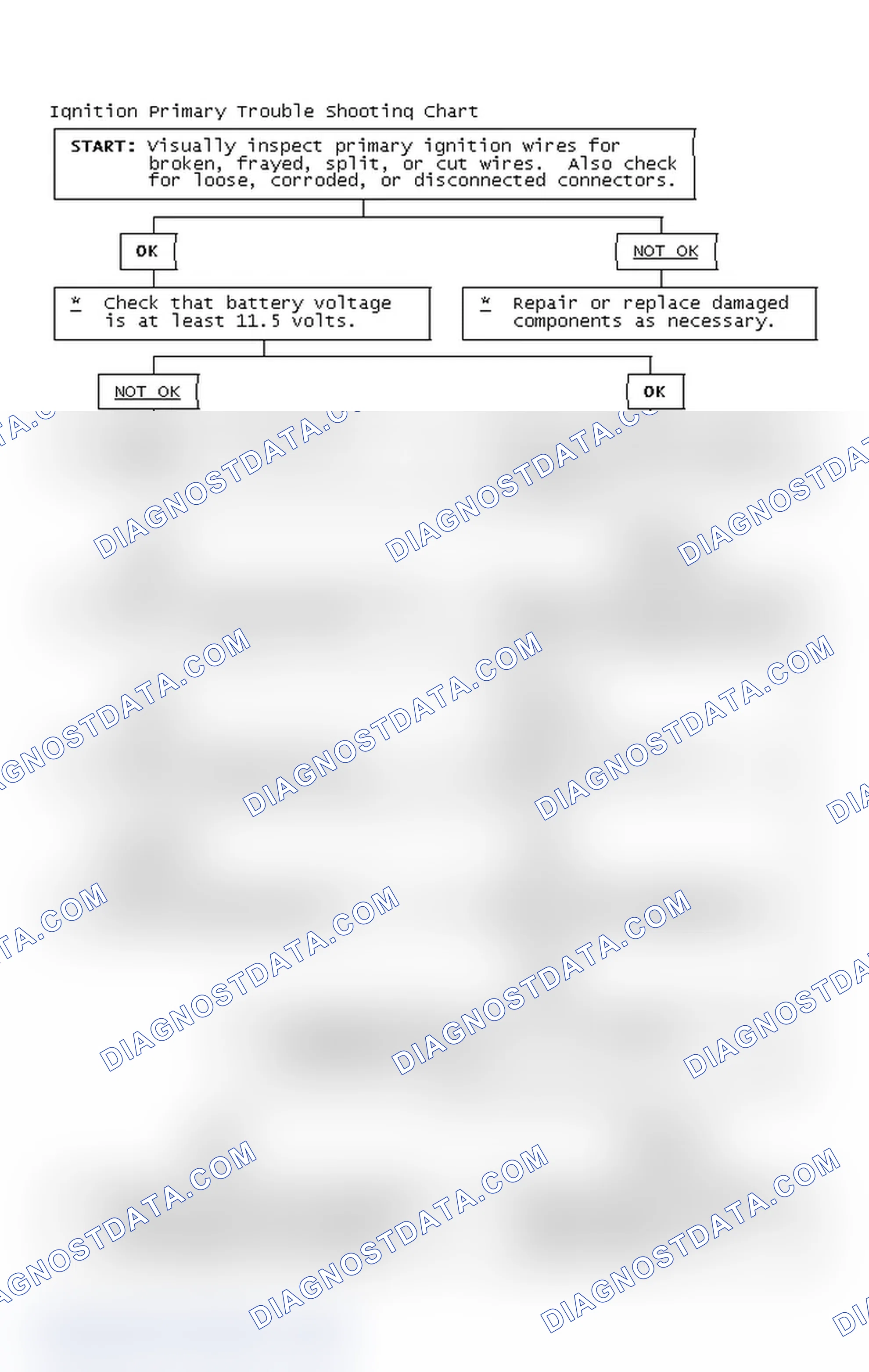 Scheme 2: Ignition Primary Trouble Shooting Chart