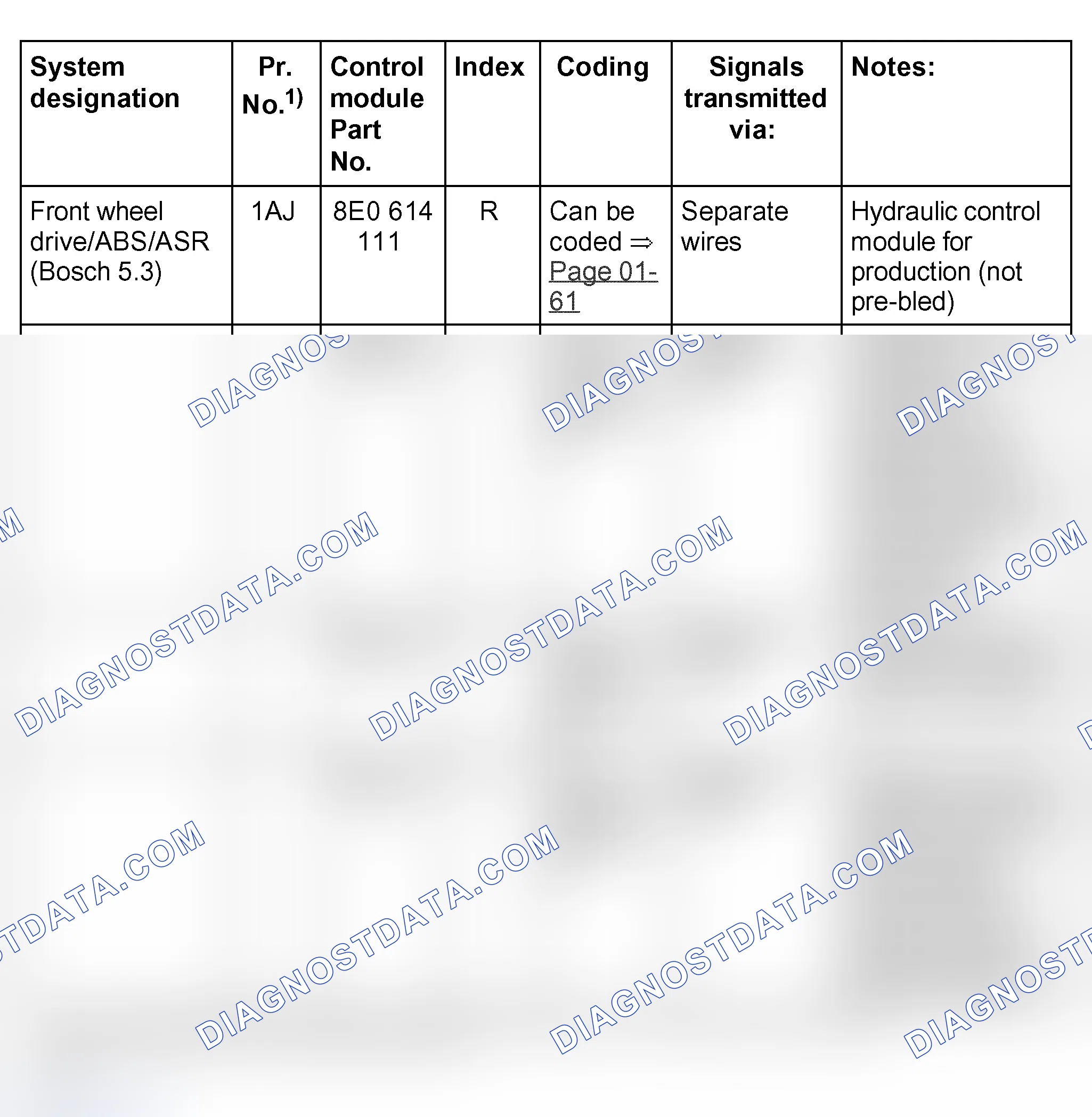 Scheme 47
