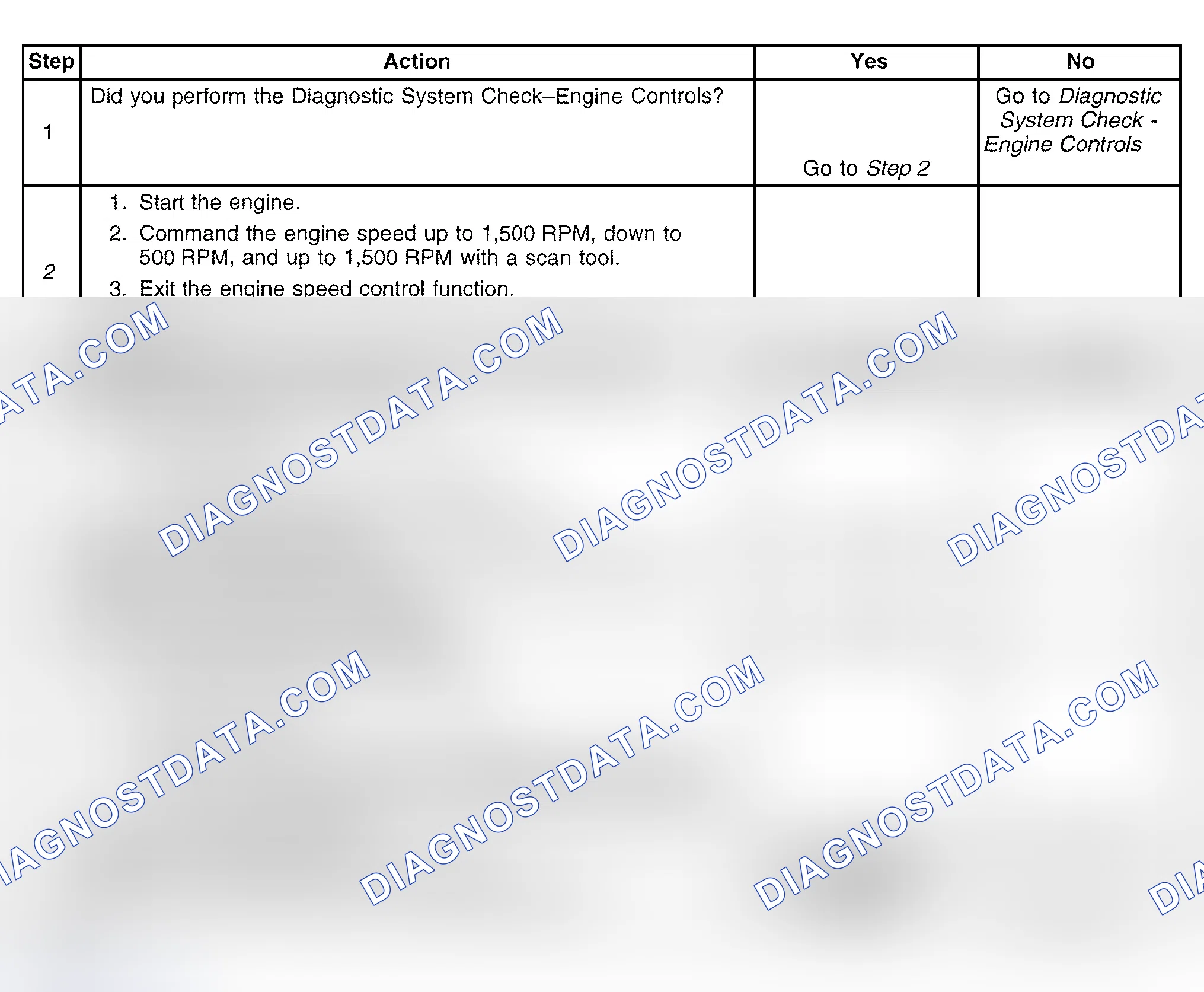 Scheme 454: Diagnostic Procedure