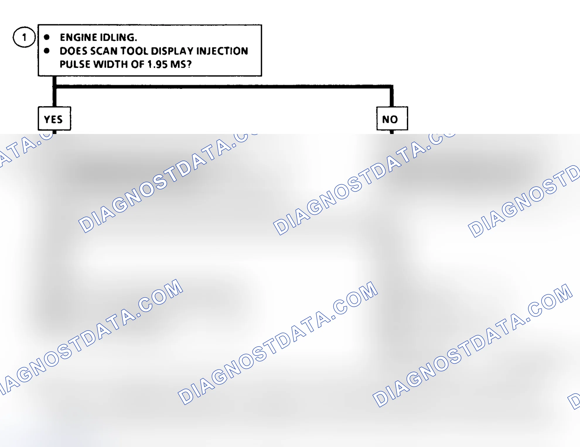 Scheme 201: DTC 36 Flow Chart ("C" & "K" Series) Injection Pulse Width Error (Response Time Long)