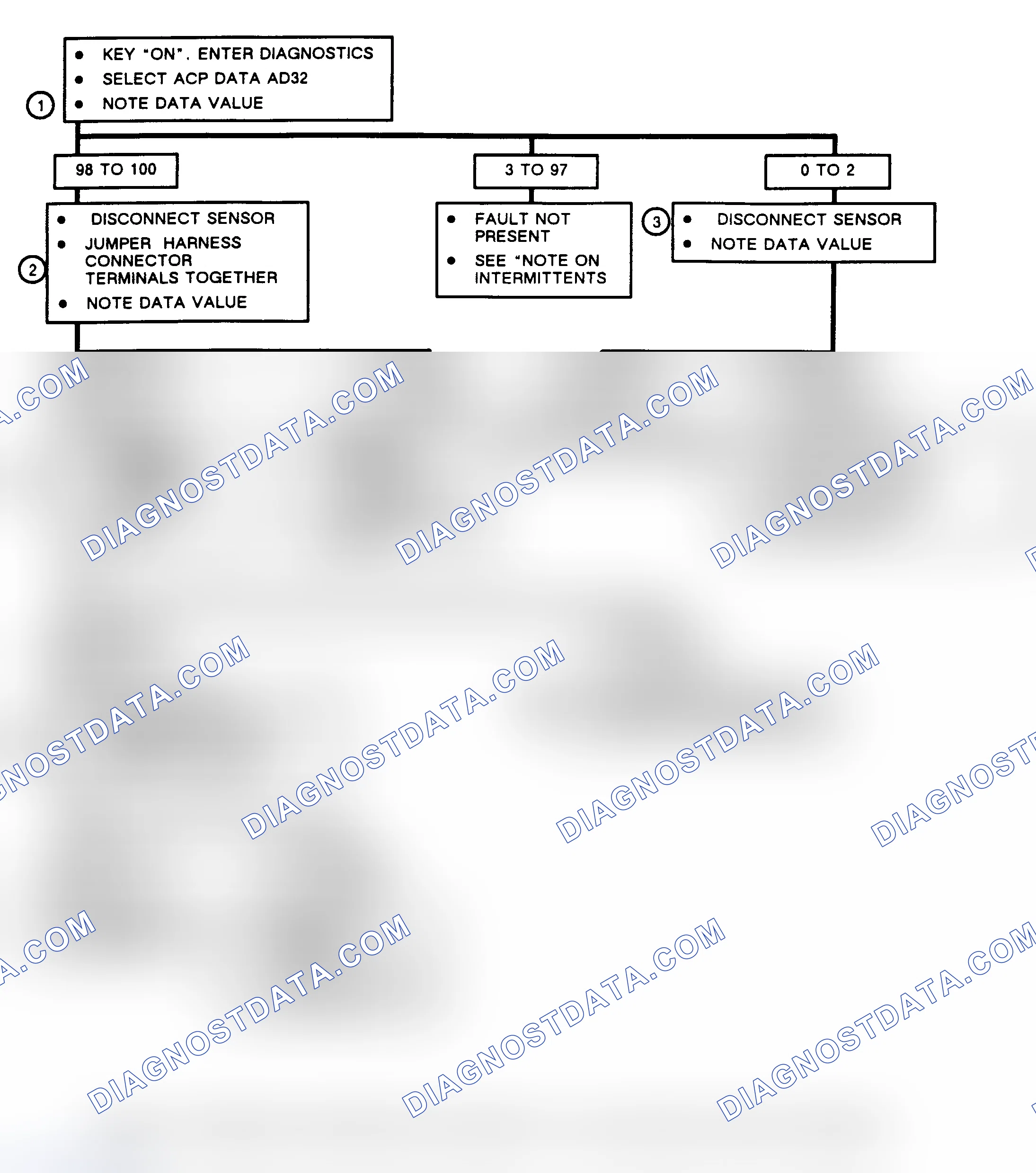 Scheme 30