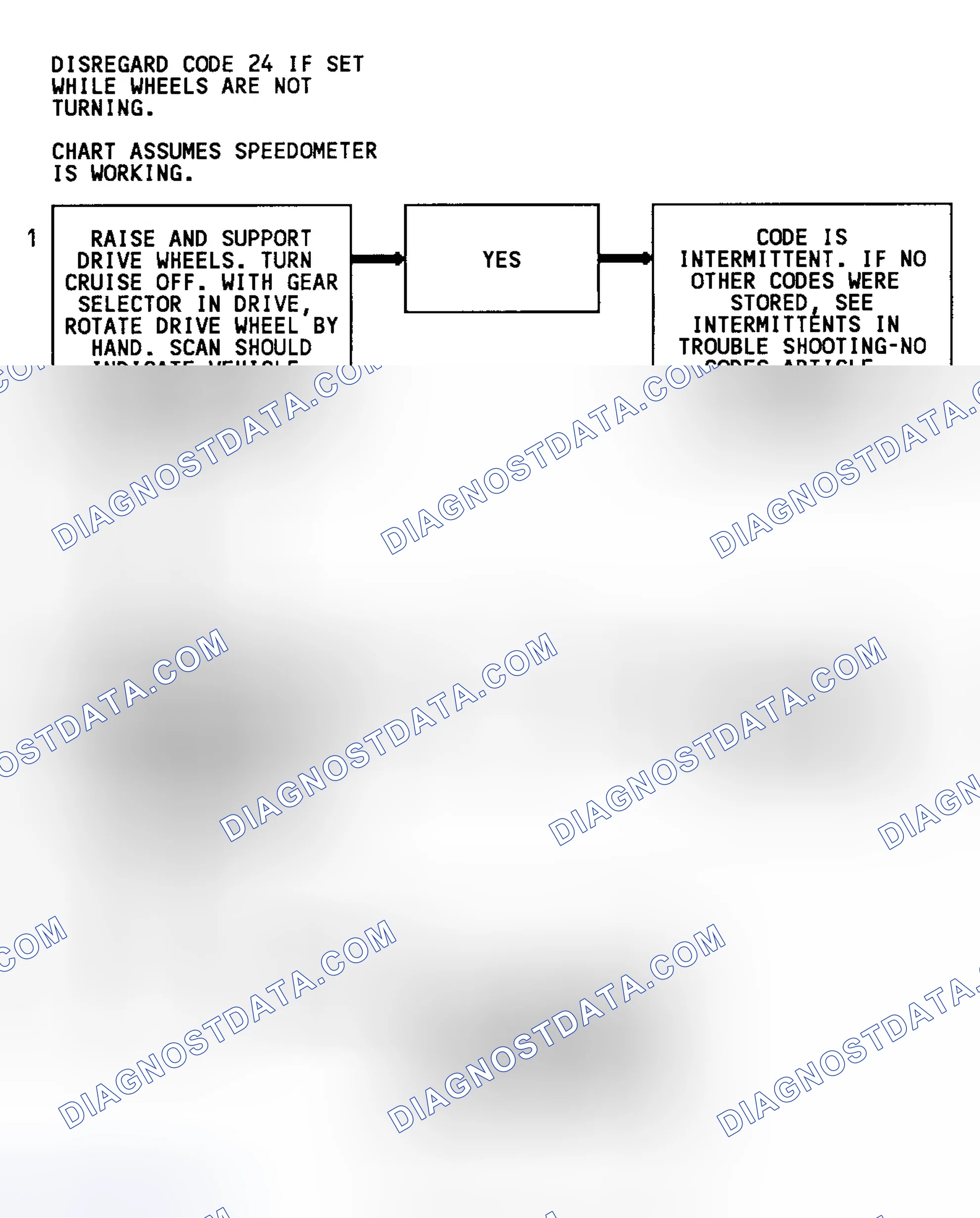 Scheme 90: Code 24 Flow Chart (C & K Series W/O 4L80-E Trans.) Vehicle Speed Sensor