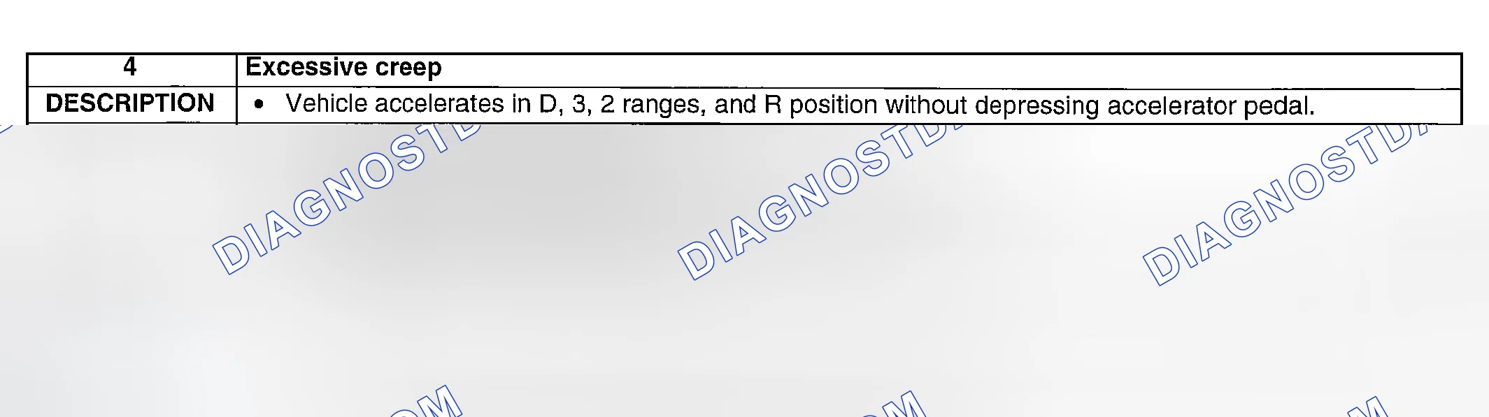 Scheme 114: NO. 4: EXCESSIVE CREEP