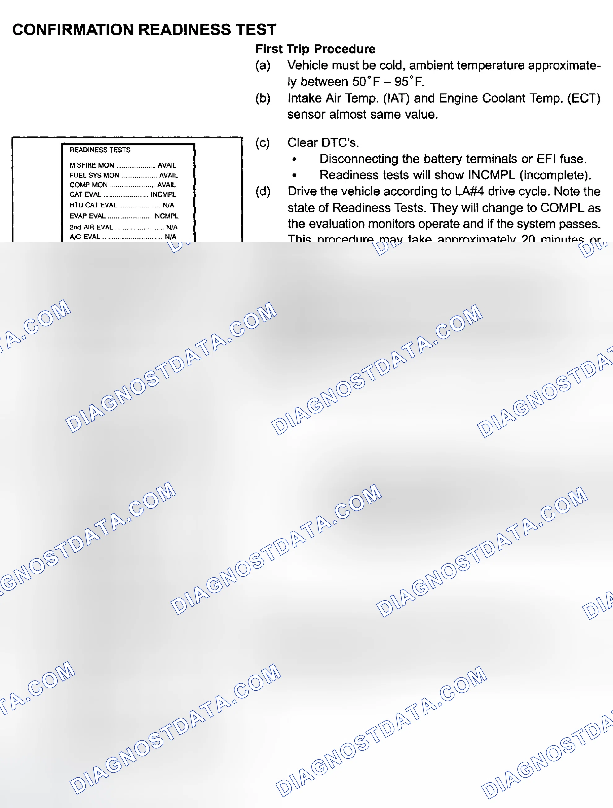 Scheme 161: Confirmation Readiness Test