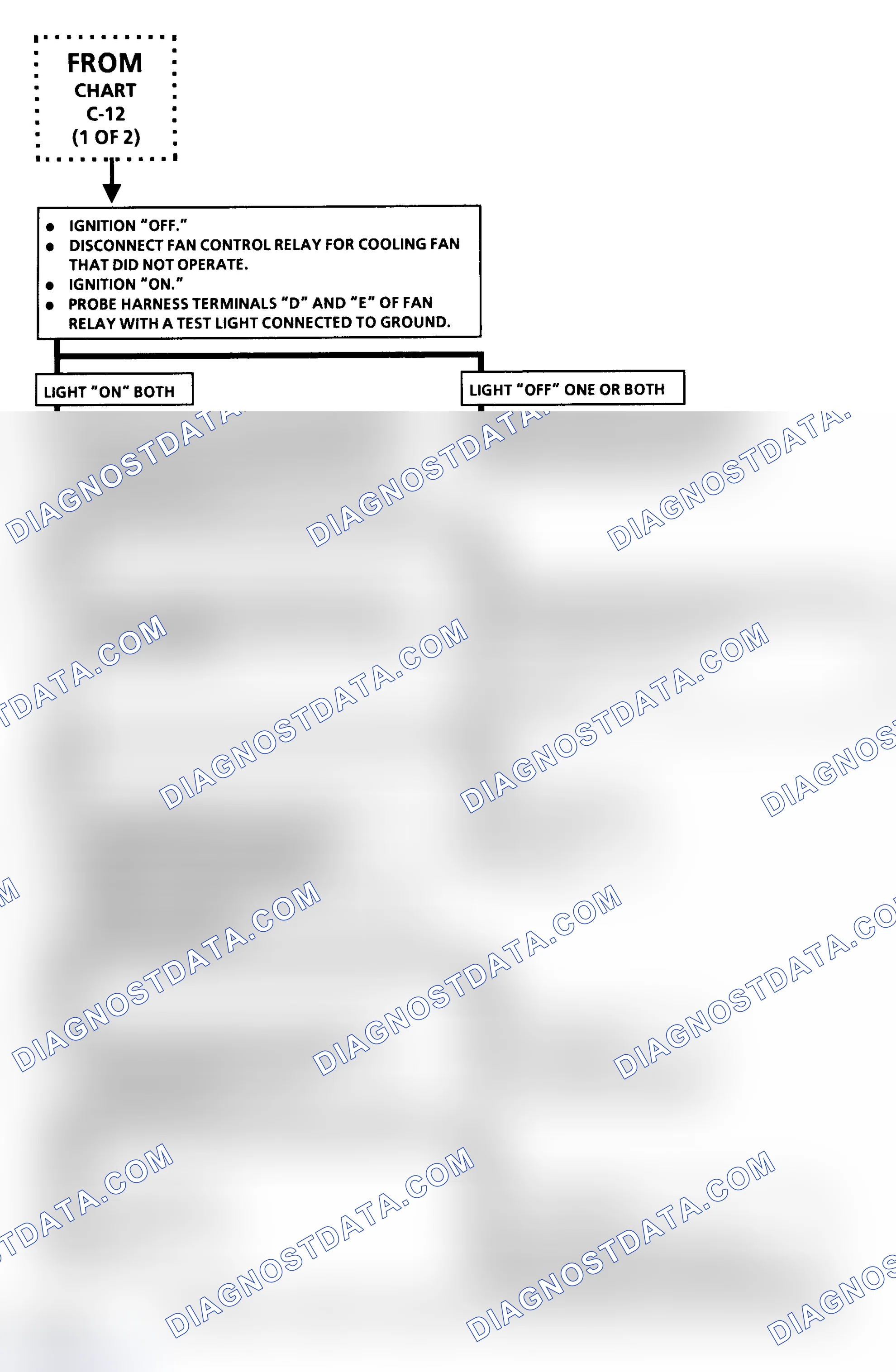 Scheme 237: Chart C-12 Flow Chart (2 Of 2)(5.7L VIN P - "Y" Body) Cooling Fan Circuit Diagnosis