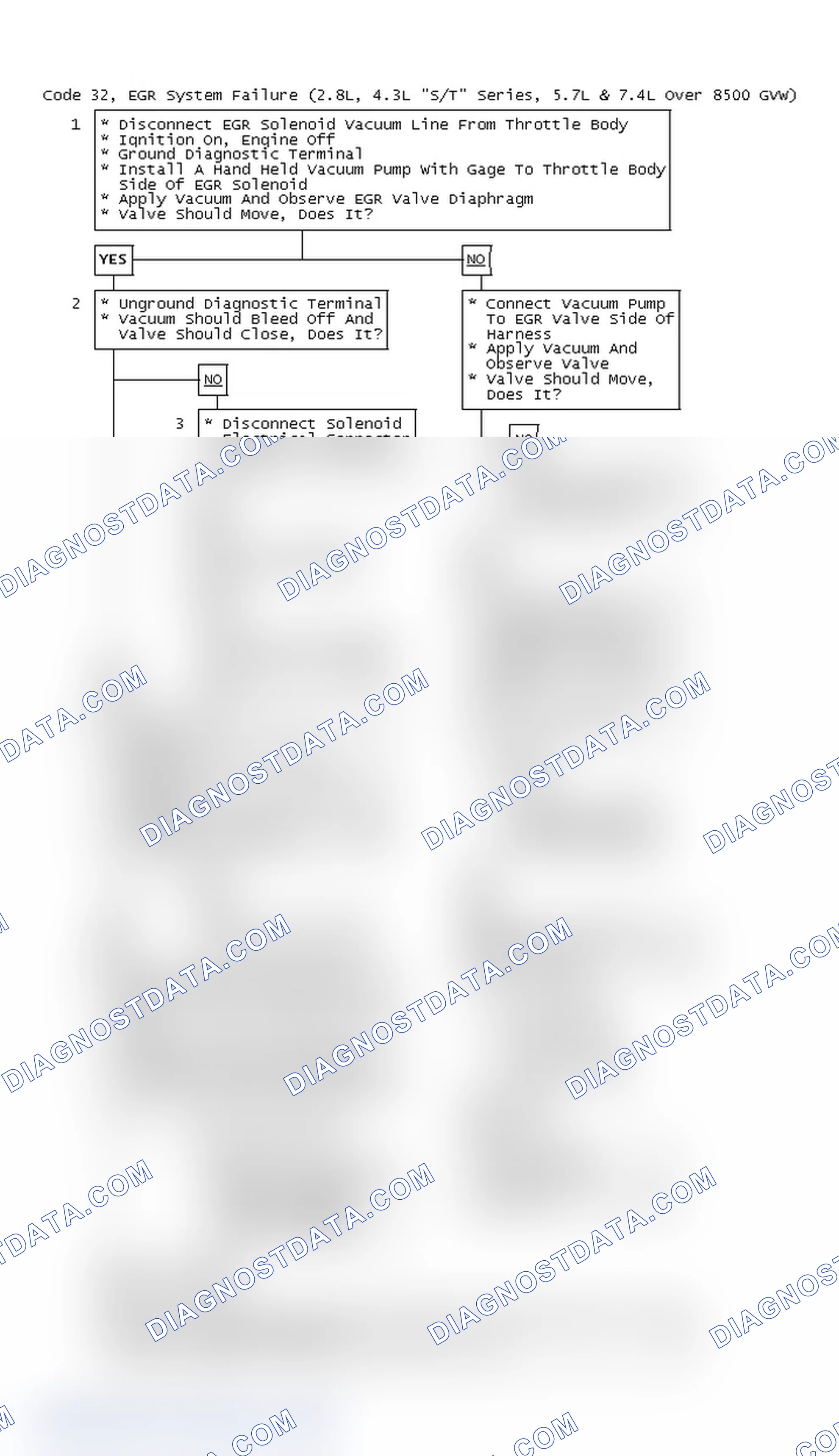 Scheme 65: Code 32, EGR System Failure (2.8L, 4.3L "S/T" Series, 5.7L & 7.4L Over 8500 GVW)