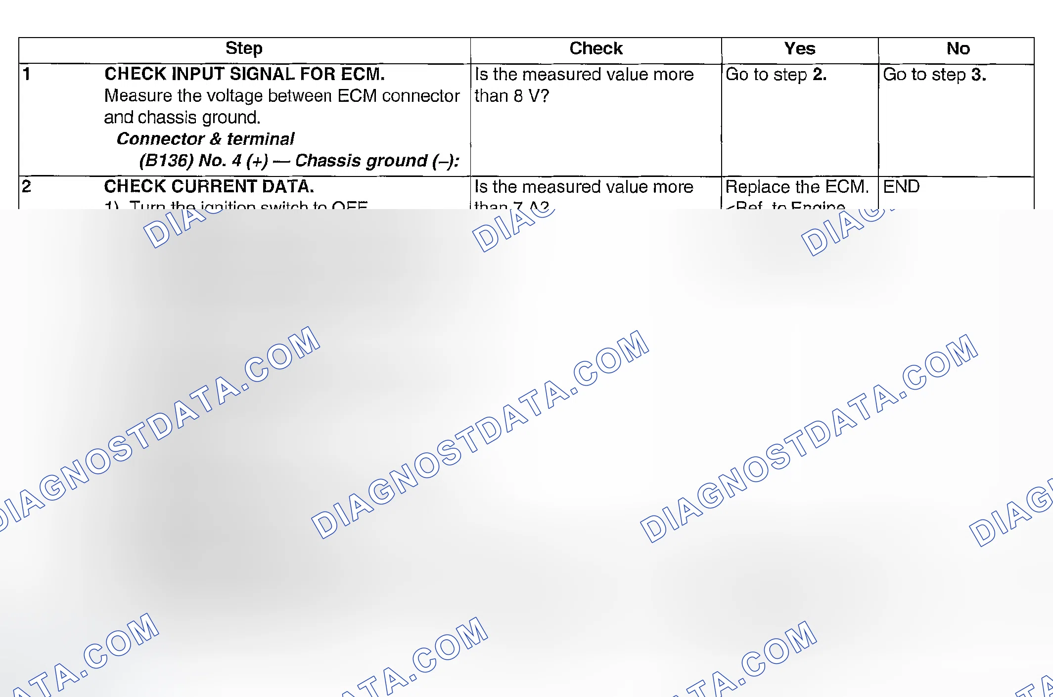 Scheme 841: DIAGNOSTIC PROCEDURE