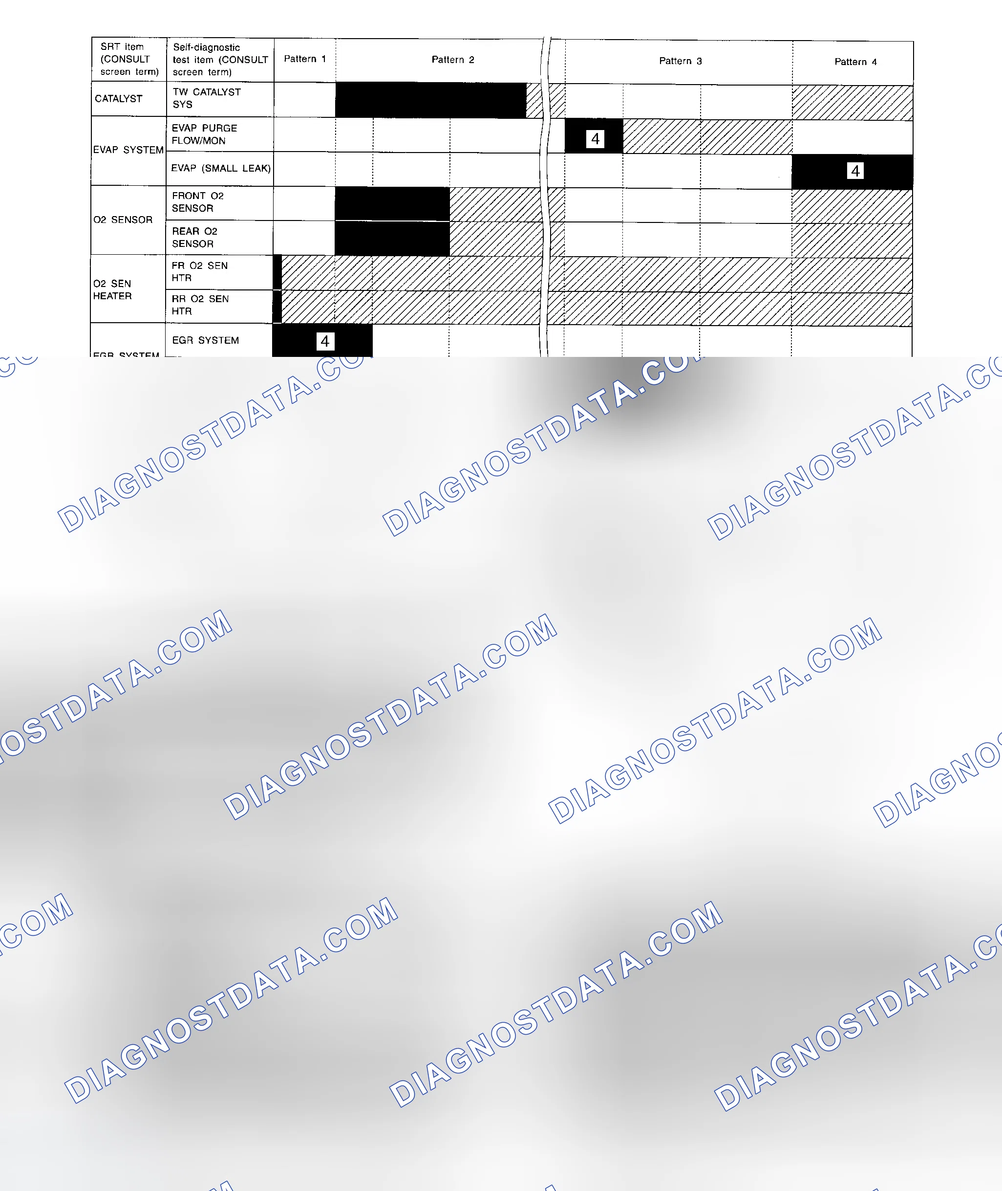Scheme 6: Setting SRT Codes (Using Generic Scan Tool)