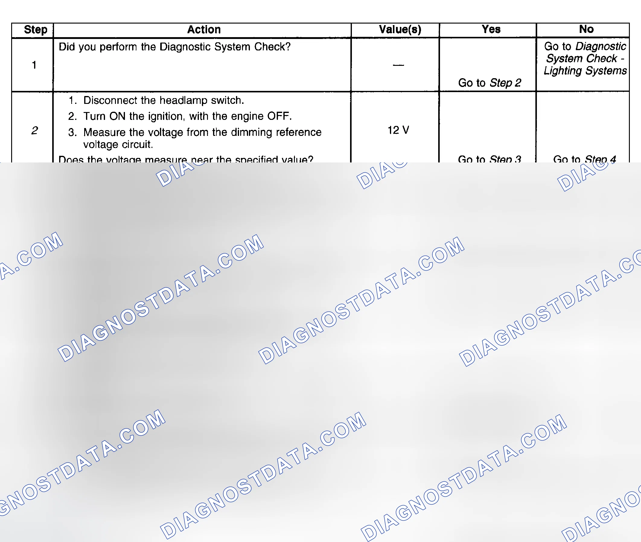 Scheme 67: Test Description