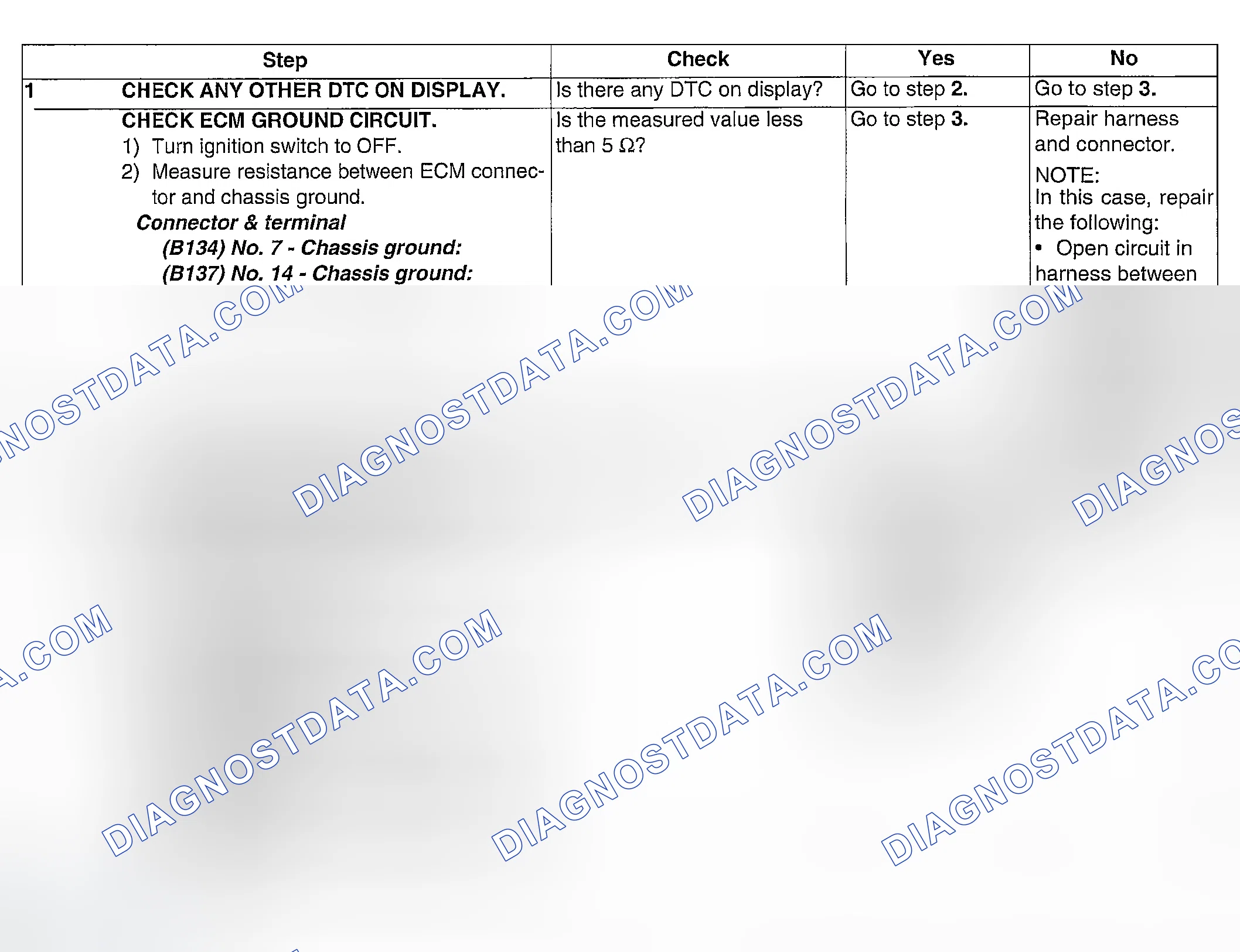 Scheme 257: DIAGNOSTIC PROCEDURE