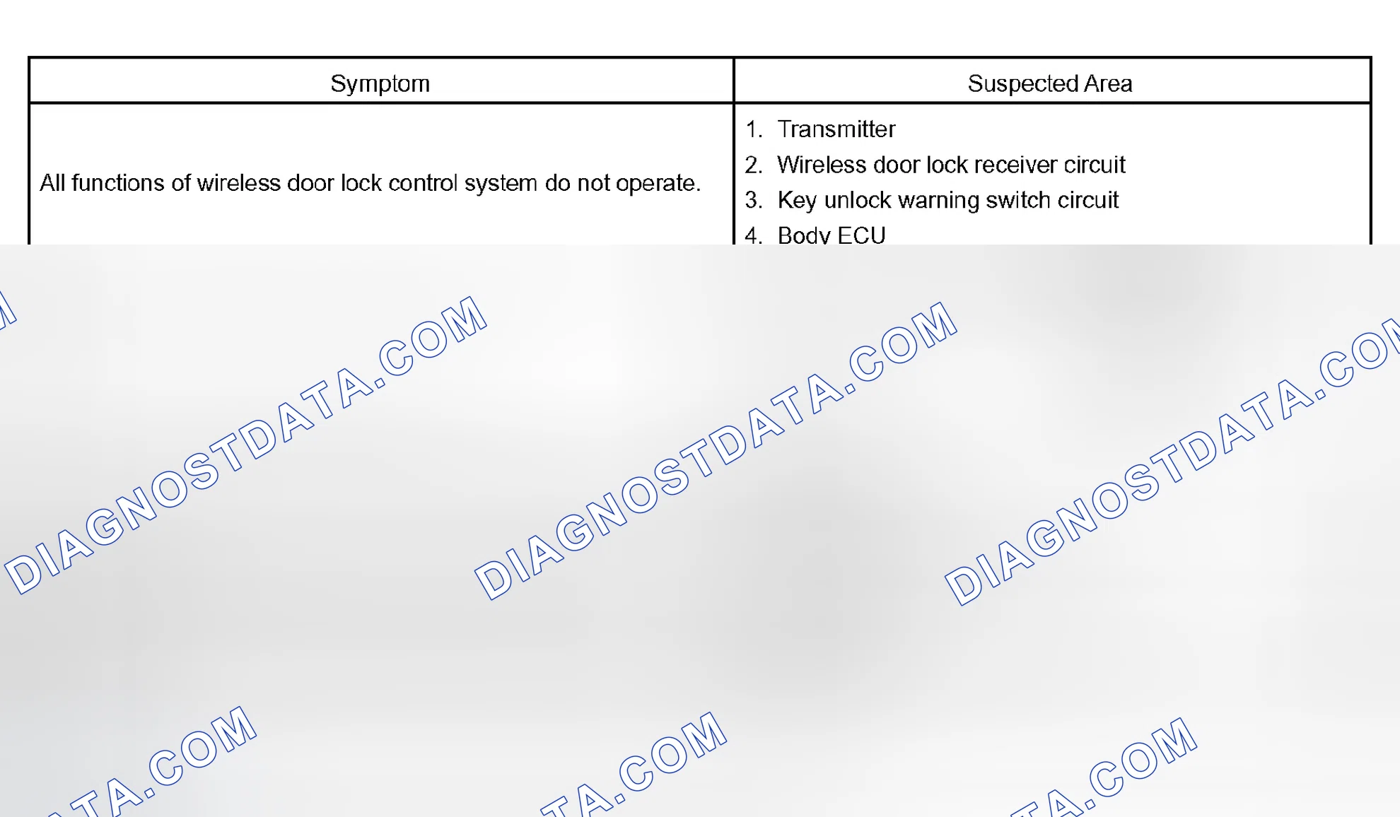 Scheme 41: WIRELESS DOOR LOCK CONTROL