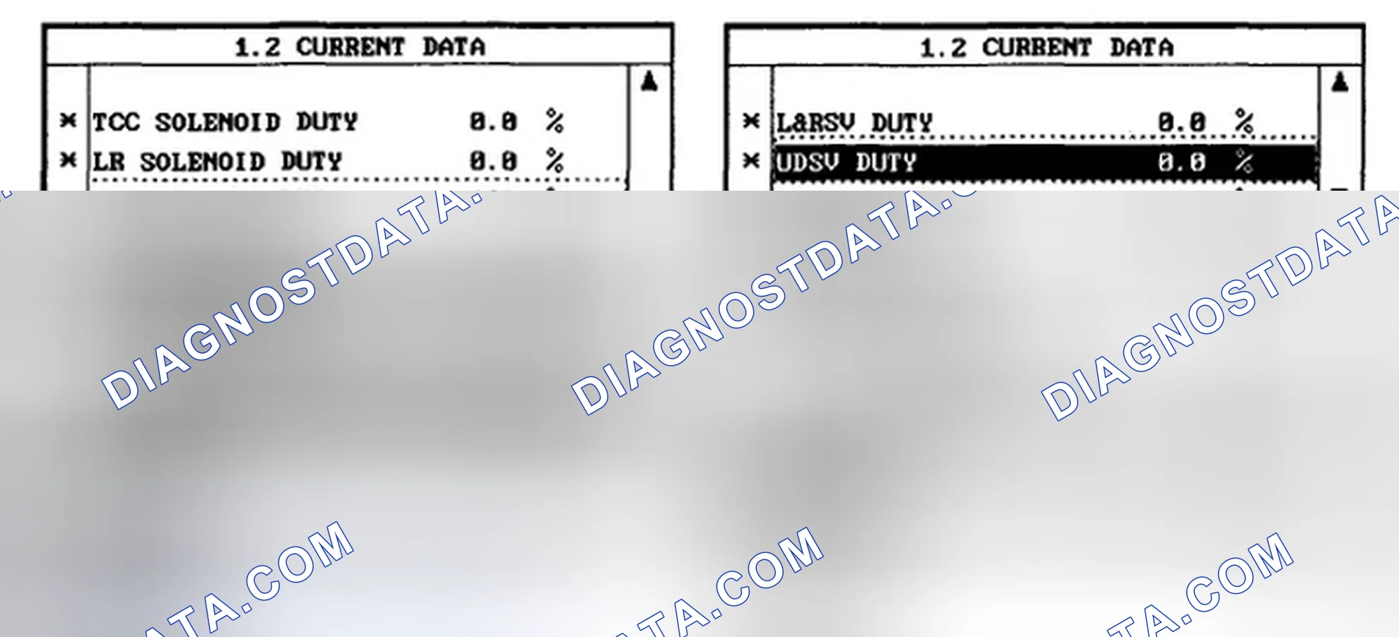 Scheme 29: MONITOR SCANTOOL DATA