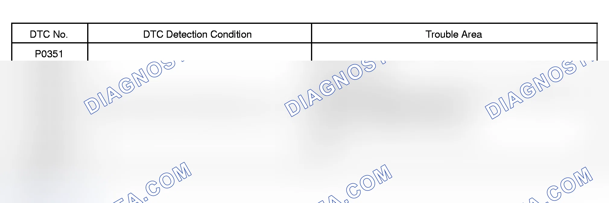 Scheme 147: Possible Causes
