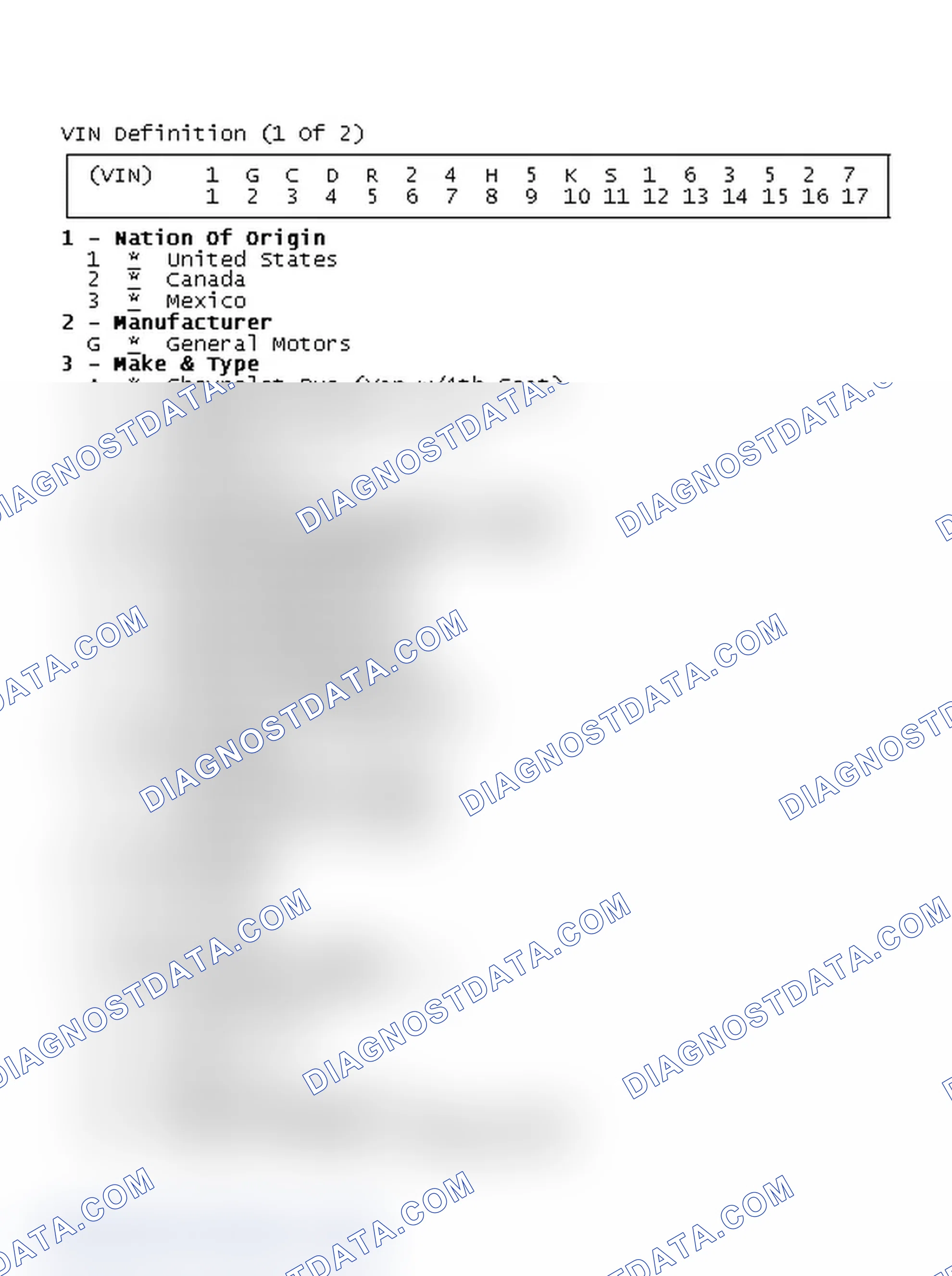 Scheme 1: VIN Definition (1 Of 2)