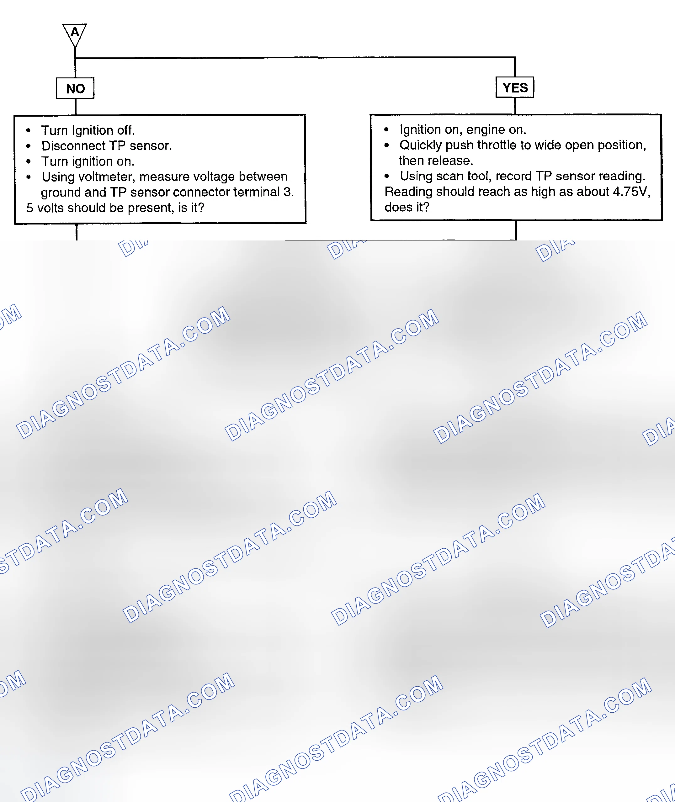 Scheme 48