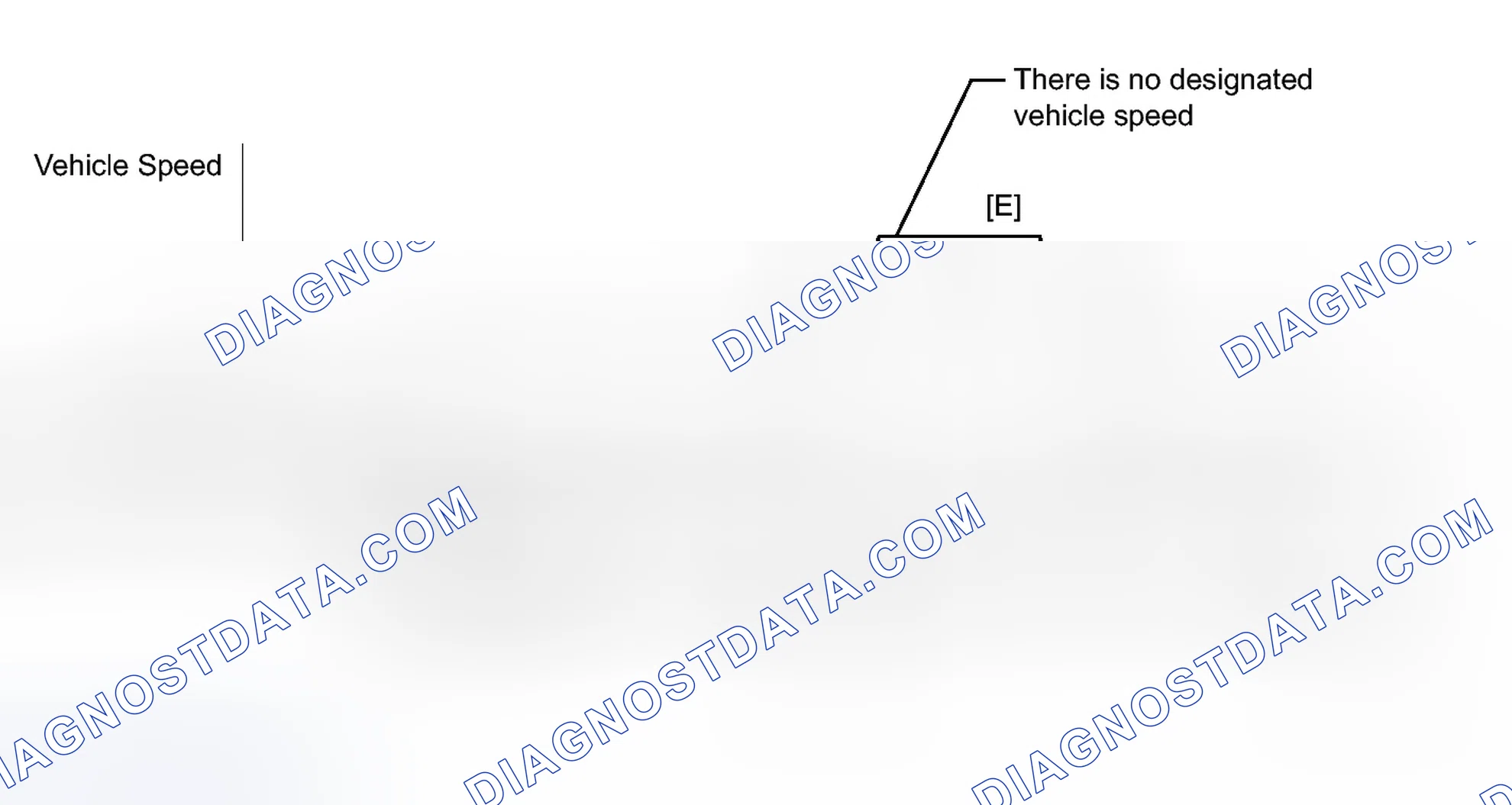 Scheme 371: CONFIRMATION DRIVING PATTERN