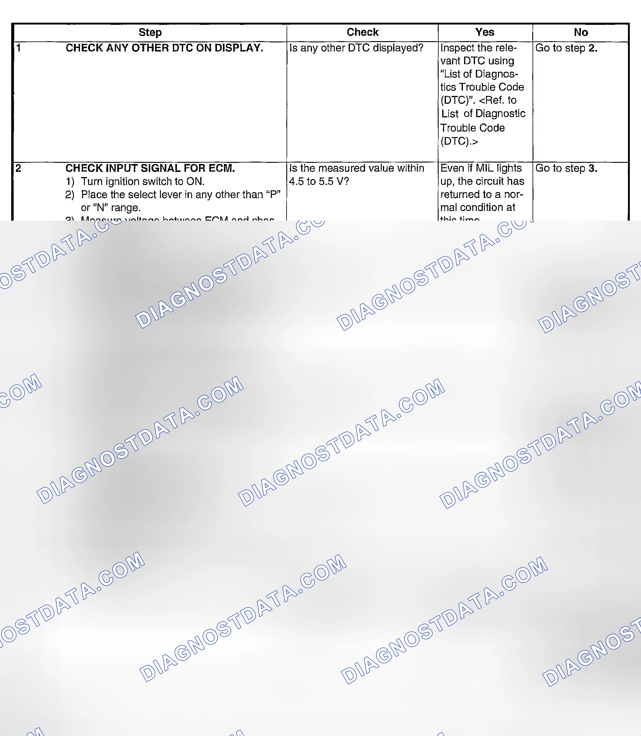 Scheme 217: DIAGNOSTIC PROCEDURE