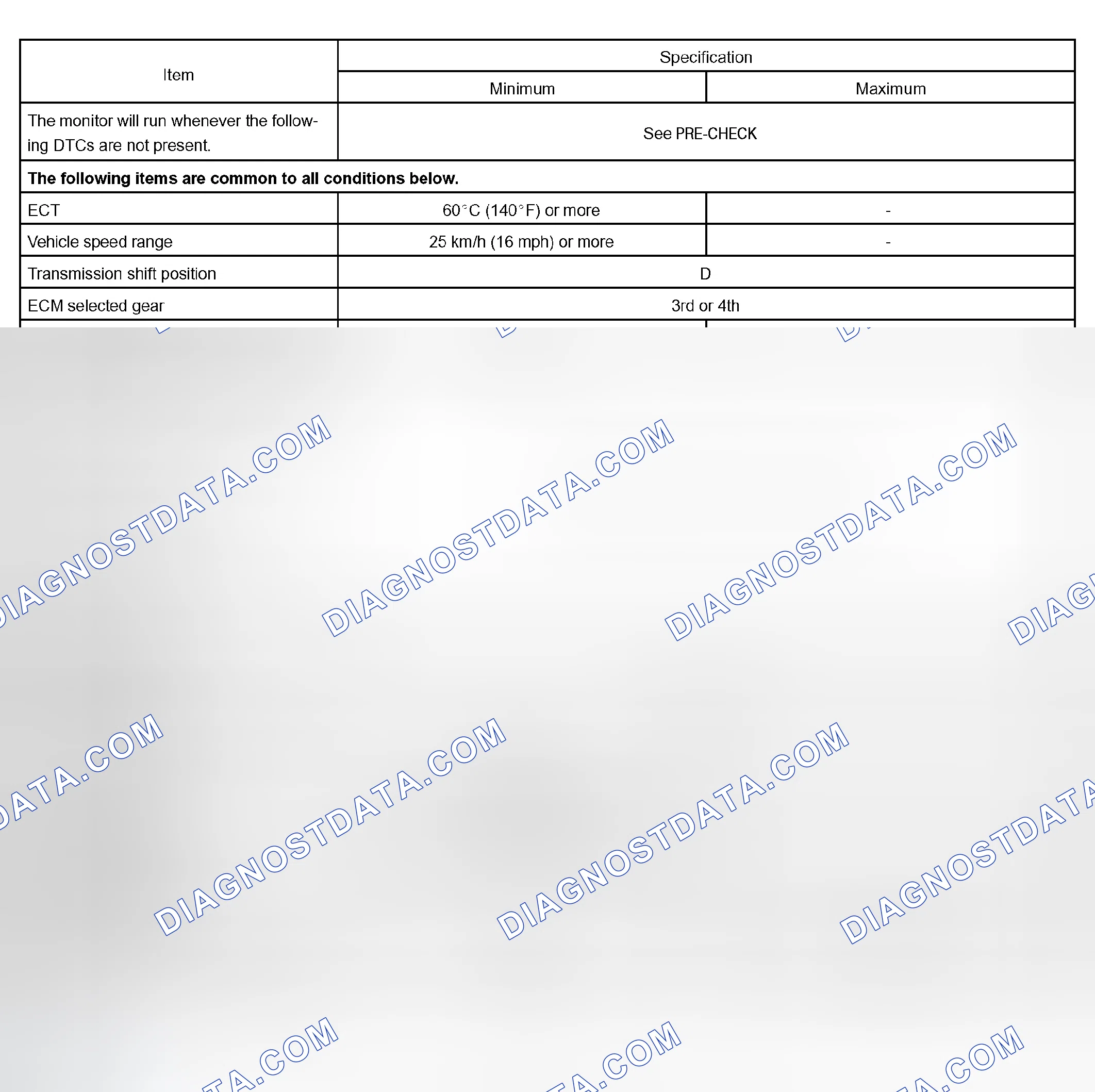 Scheme 317: TYPICAL ENABLING CONDITIONS