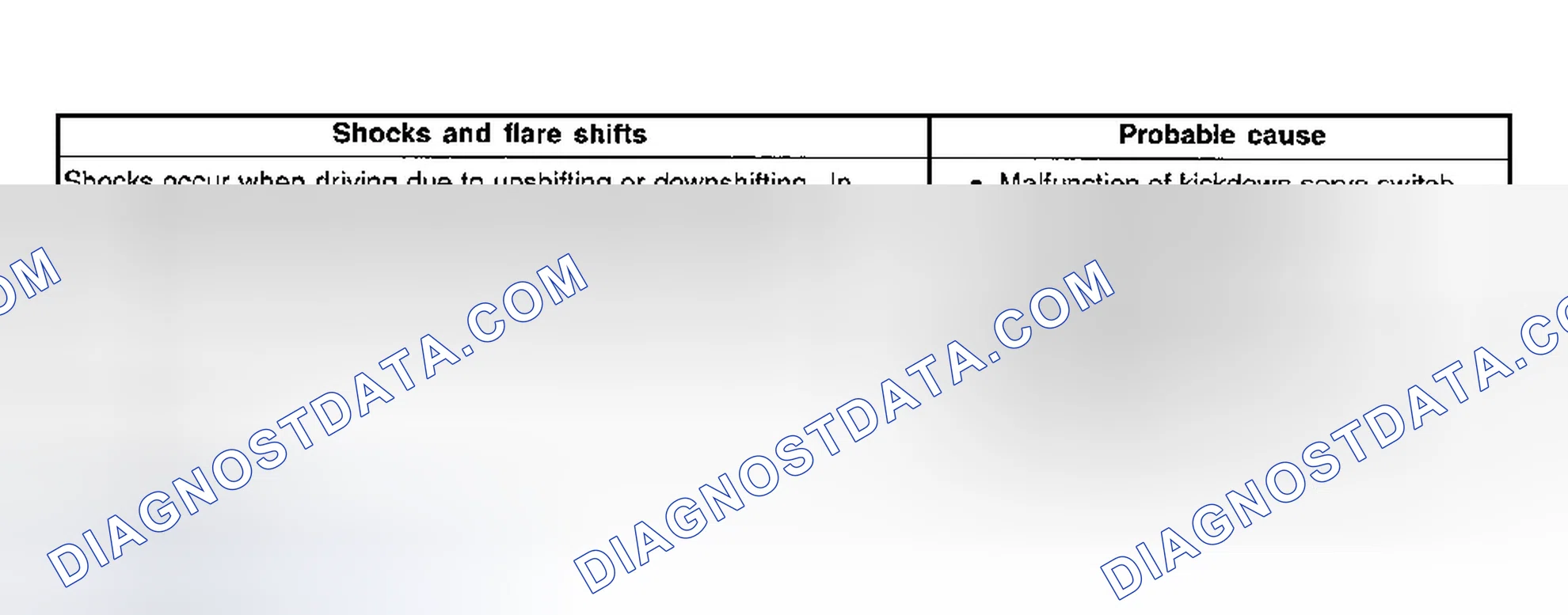 Scheme 29: INSPECTION PROCEDURE 10