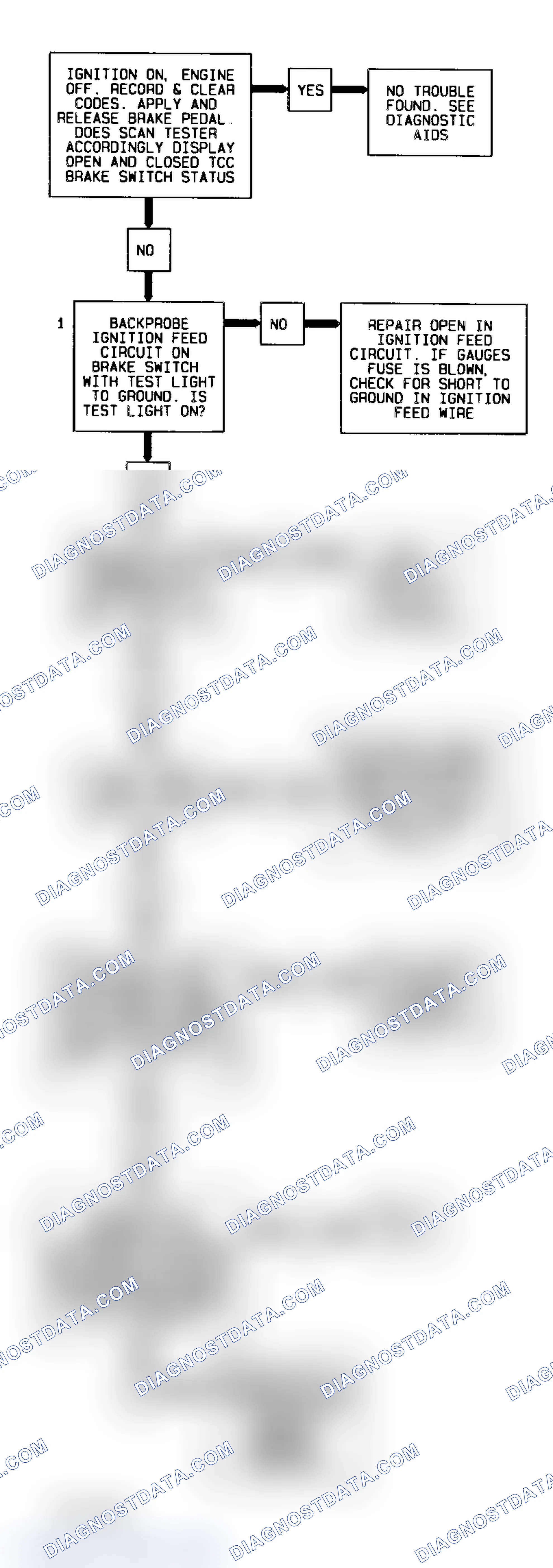 Scheme 285: Codes Flow Chart TCC Brake Switch On/Off