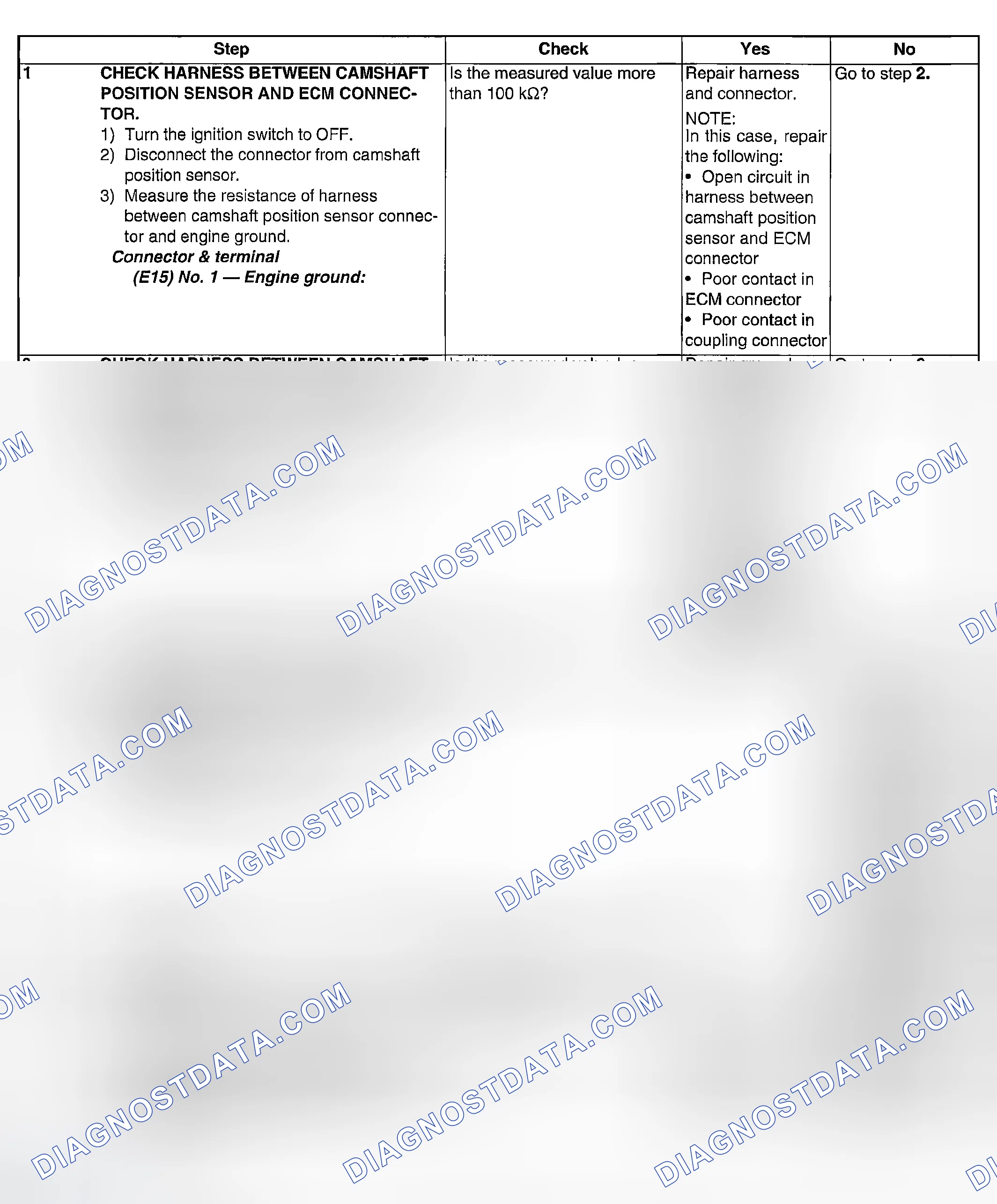 Scheme 956: DIAGNOSTIC PROCEDURE