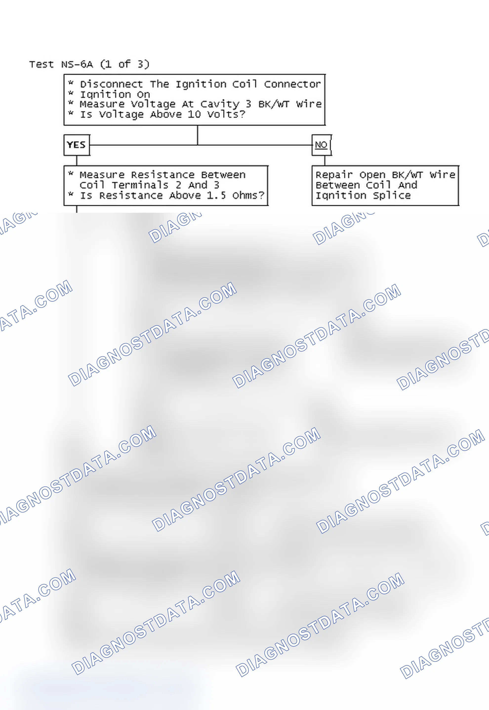 Scheme 118: Test NS-6A (1 of 3)