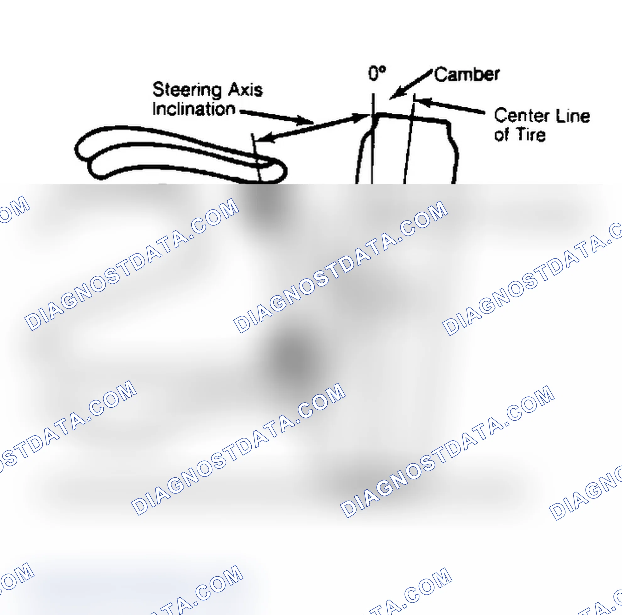 Scheme 6: Checking Steering Axis Inclination