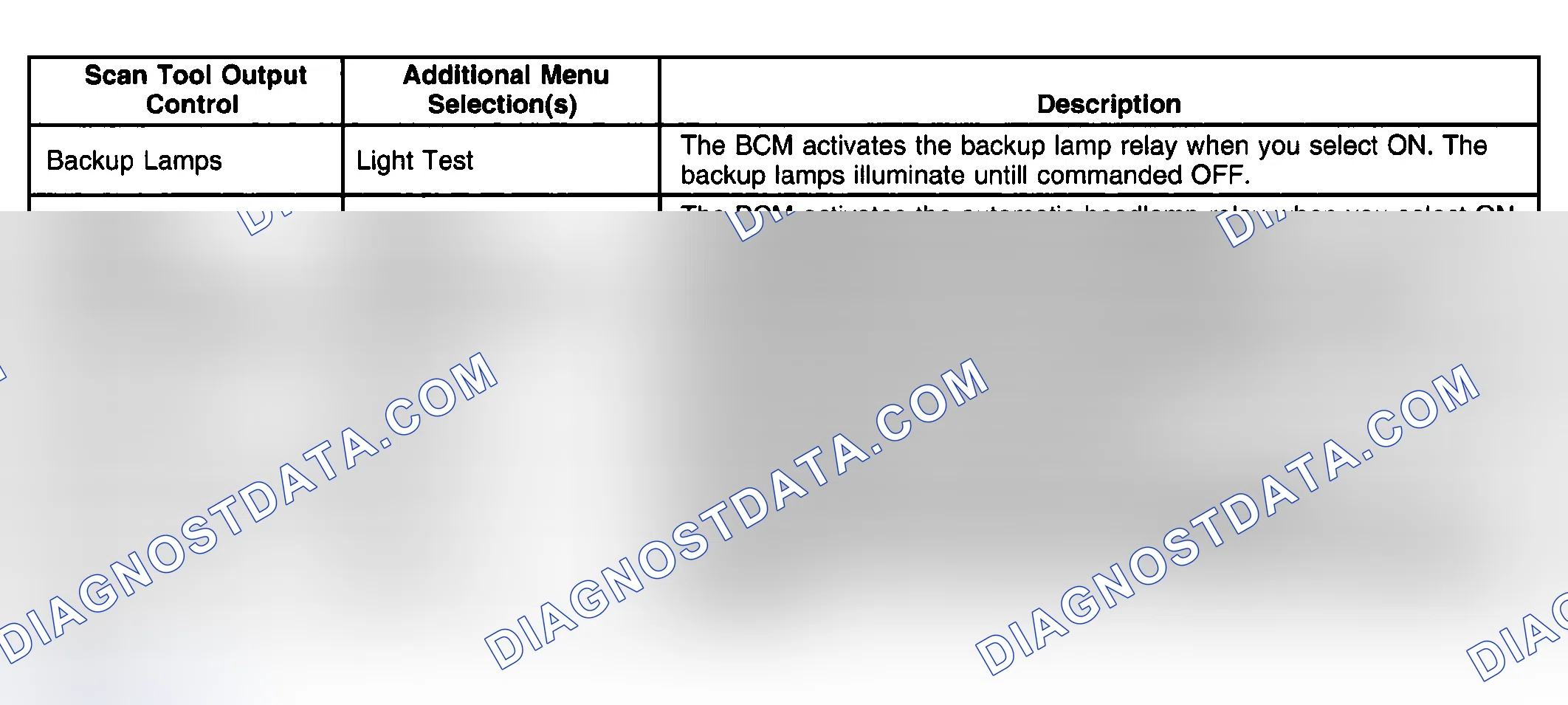 Scheme 70: Scan Tool Output Controls