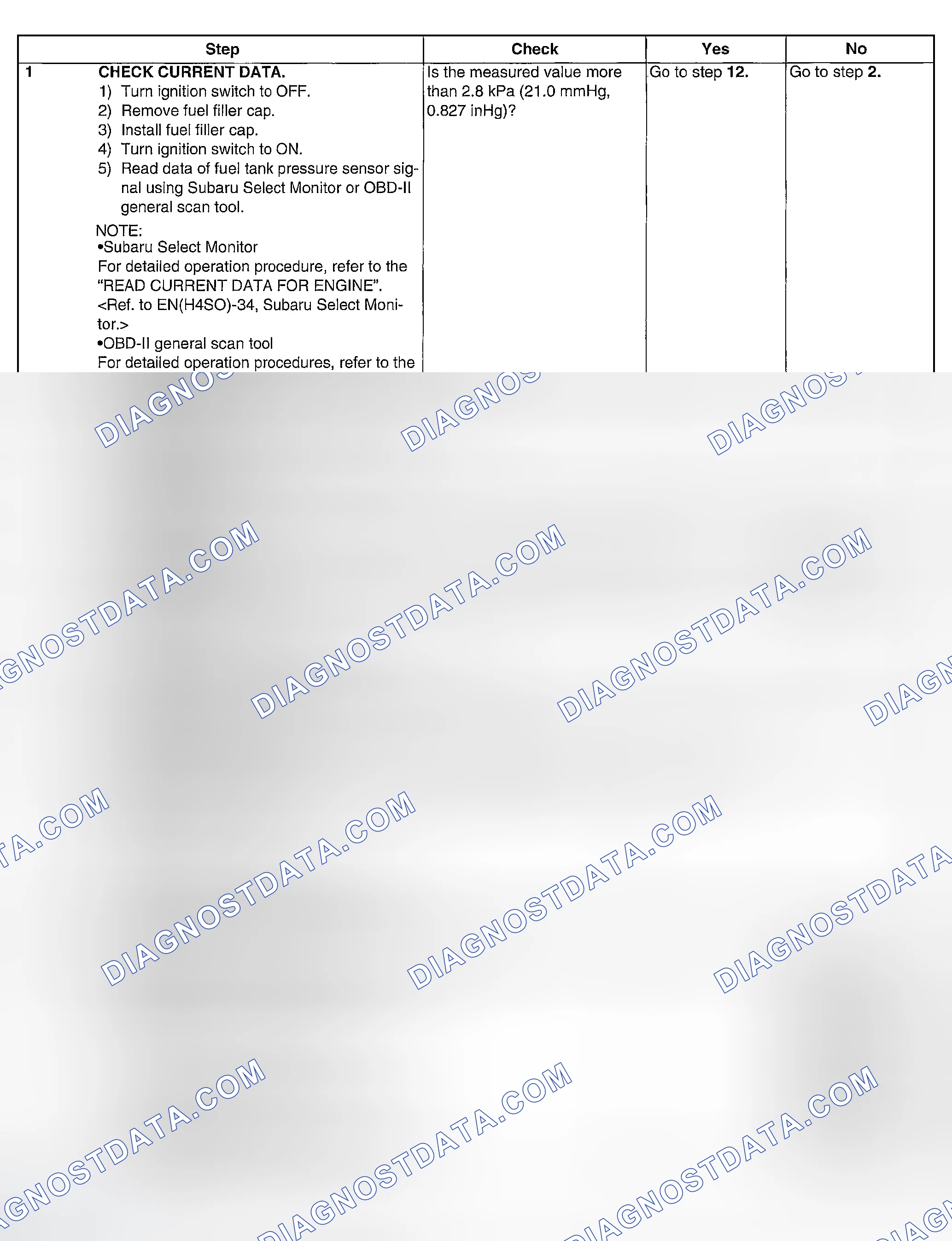 Scheme 165: DIAGNOSTIC PROCEDURE