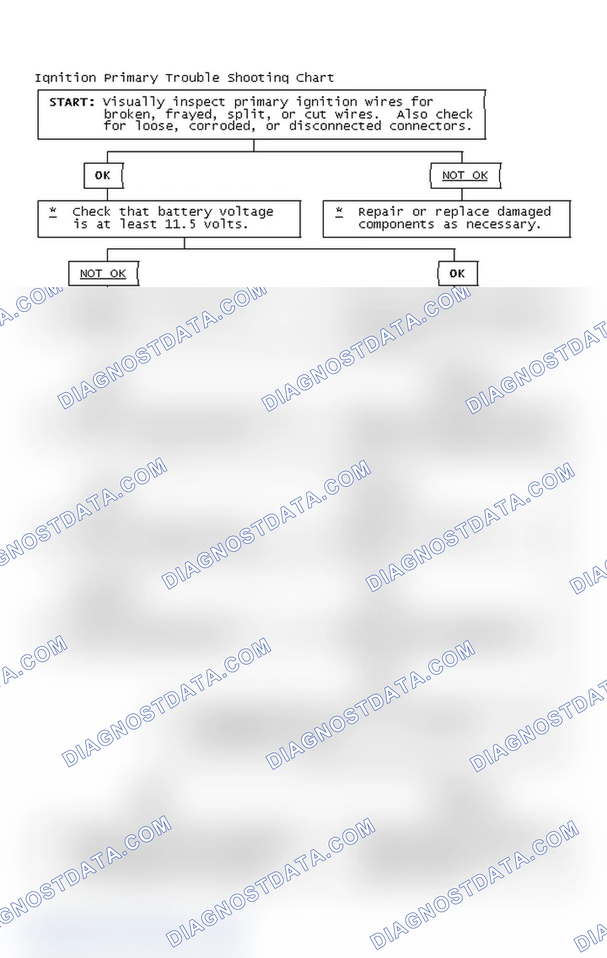 Scheme 4: Ignition Primary Trouble Shooting Chart