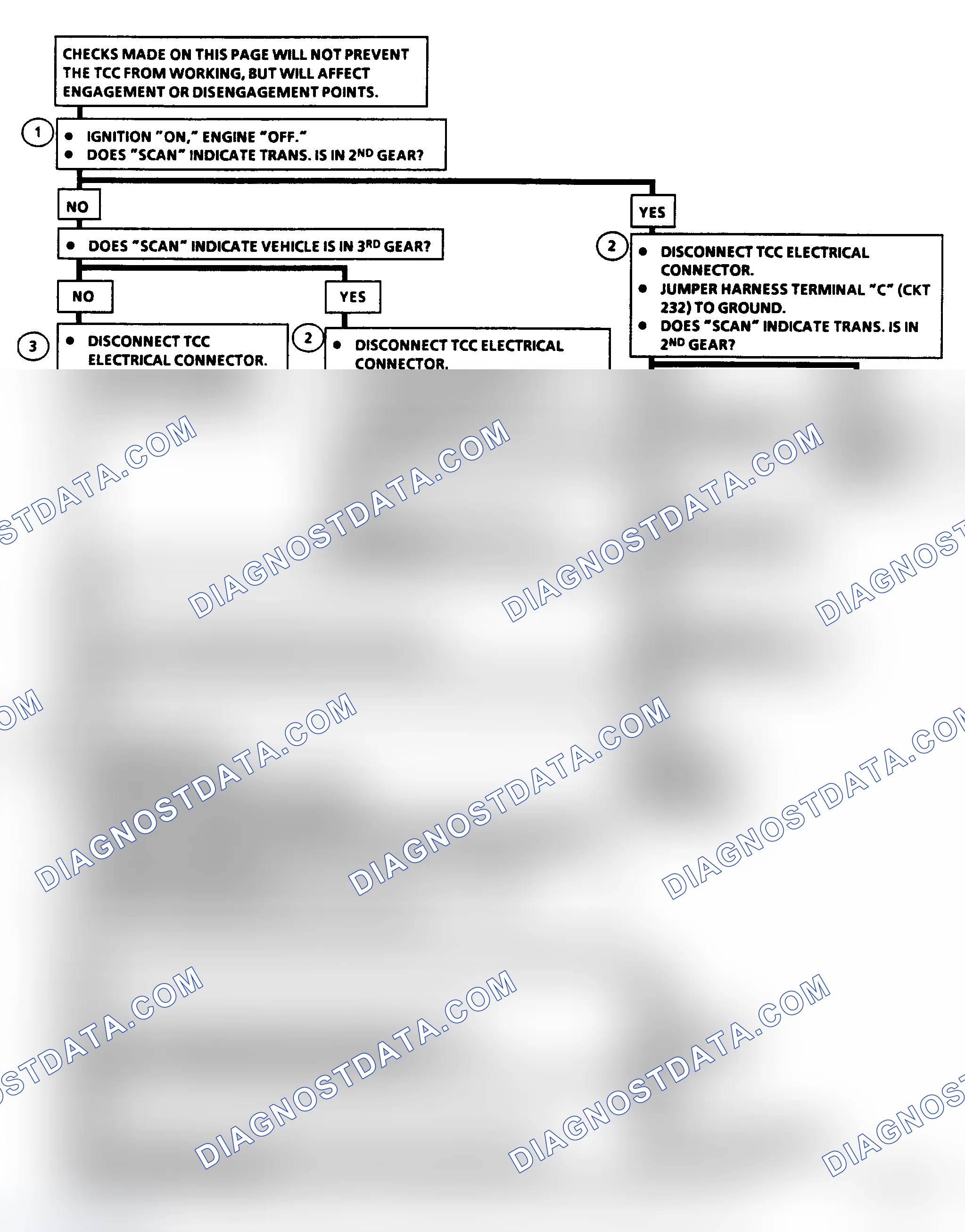 Scheme 169: Diagnostic Aids