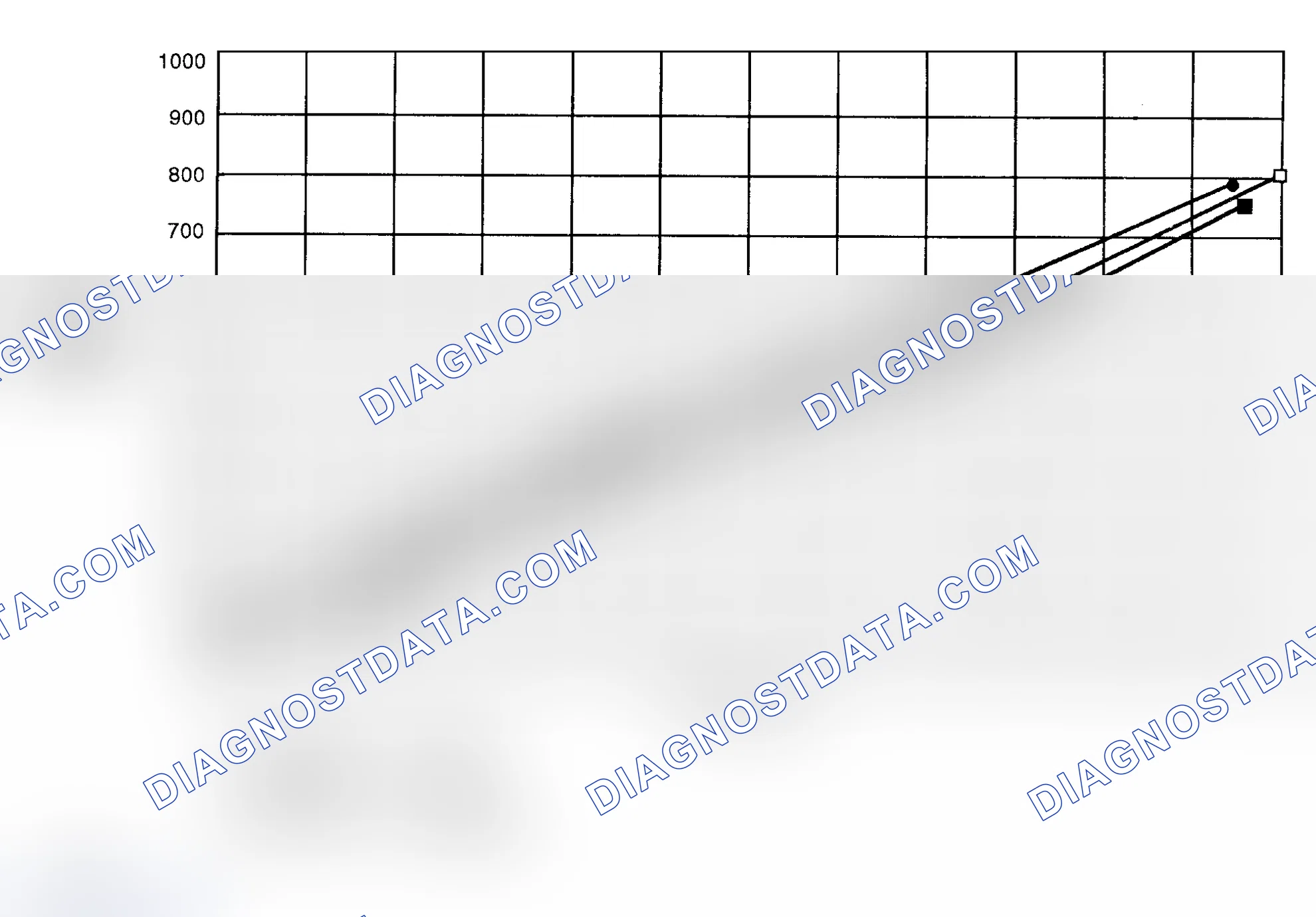 Scheme 6: CODE RS0030: SSS SOLENOID VALVE SHORT TO VOLTAGE/OPEN CIRCUIT