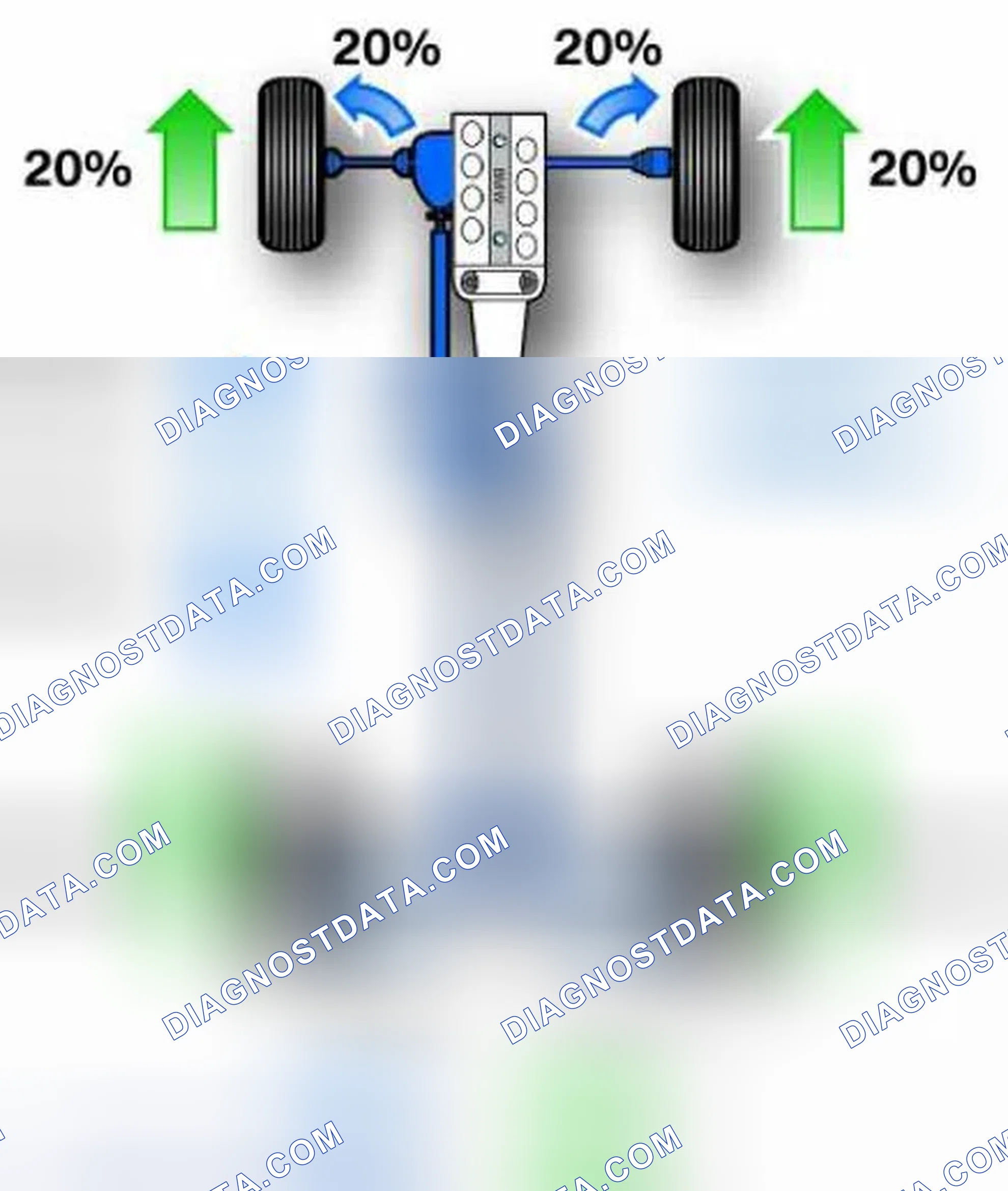 Scheme 26: Distribution of the Drive Torque (xDrive w/o DPC)