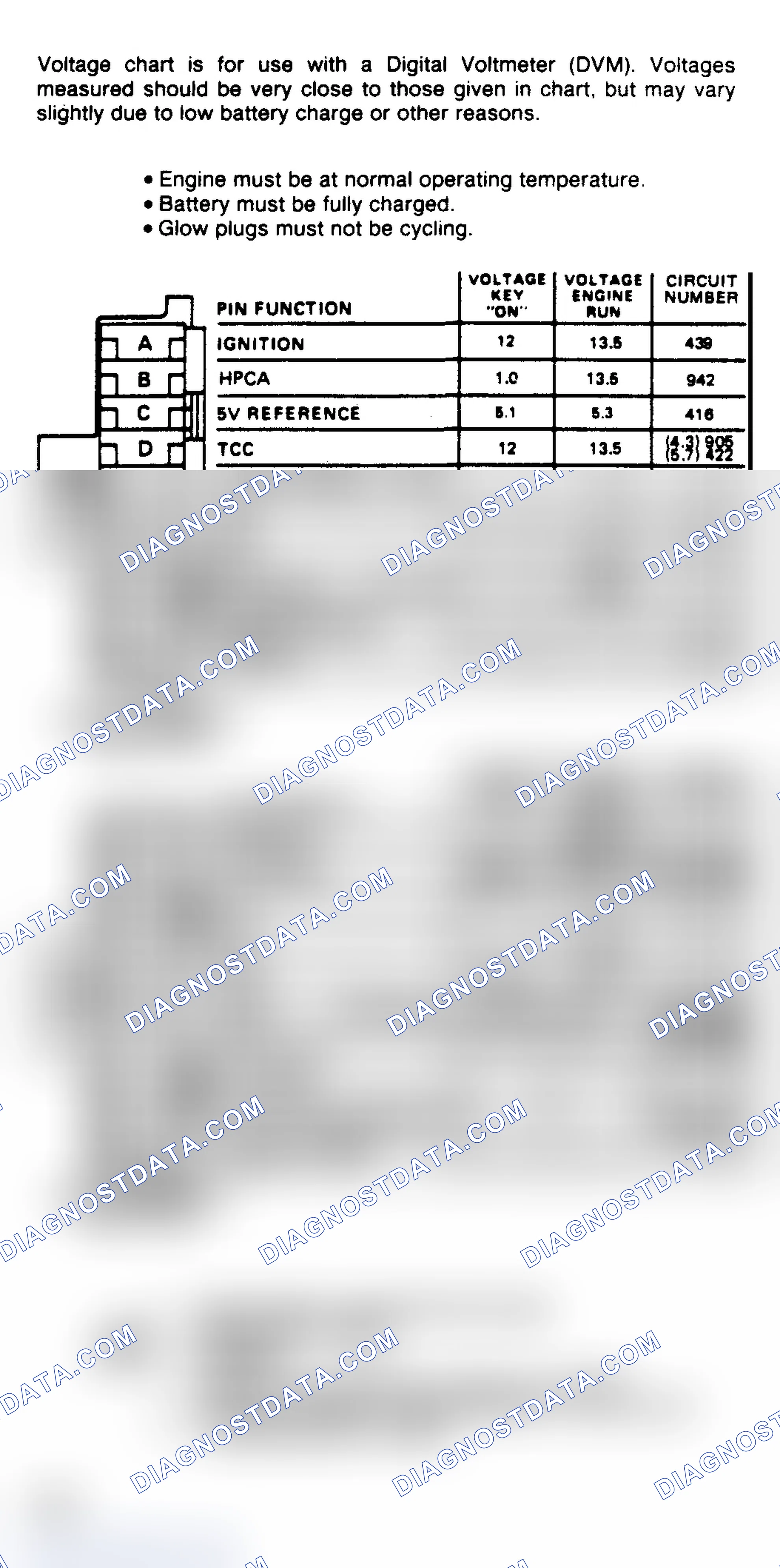 Scheme 400: ECM Terminal Identification For 4.3L V6 & 5.7L V8 Diesel
