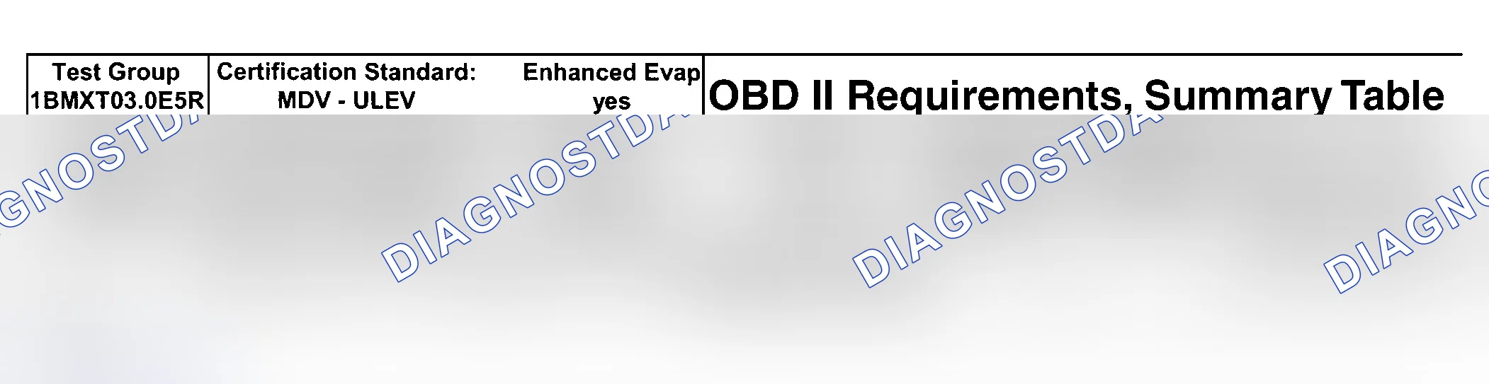 Scheme 144: DTC Chart (Engine Type: M54B30 ULEV/Test Group 1BMXT03.0E5R - 8 Of 8)
