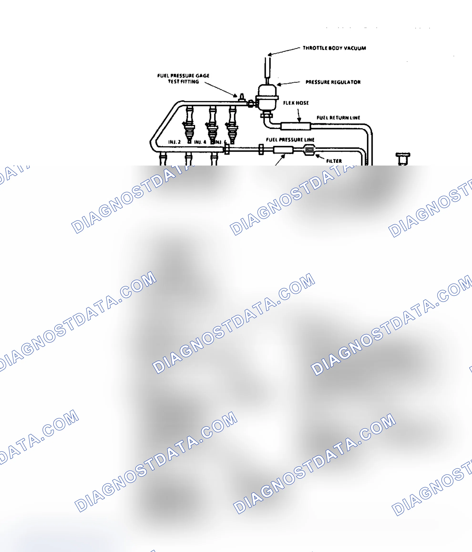 Scheme 525: Chart A7, (2 Of 2) Fuel Pressure Test
