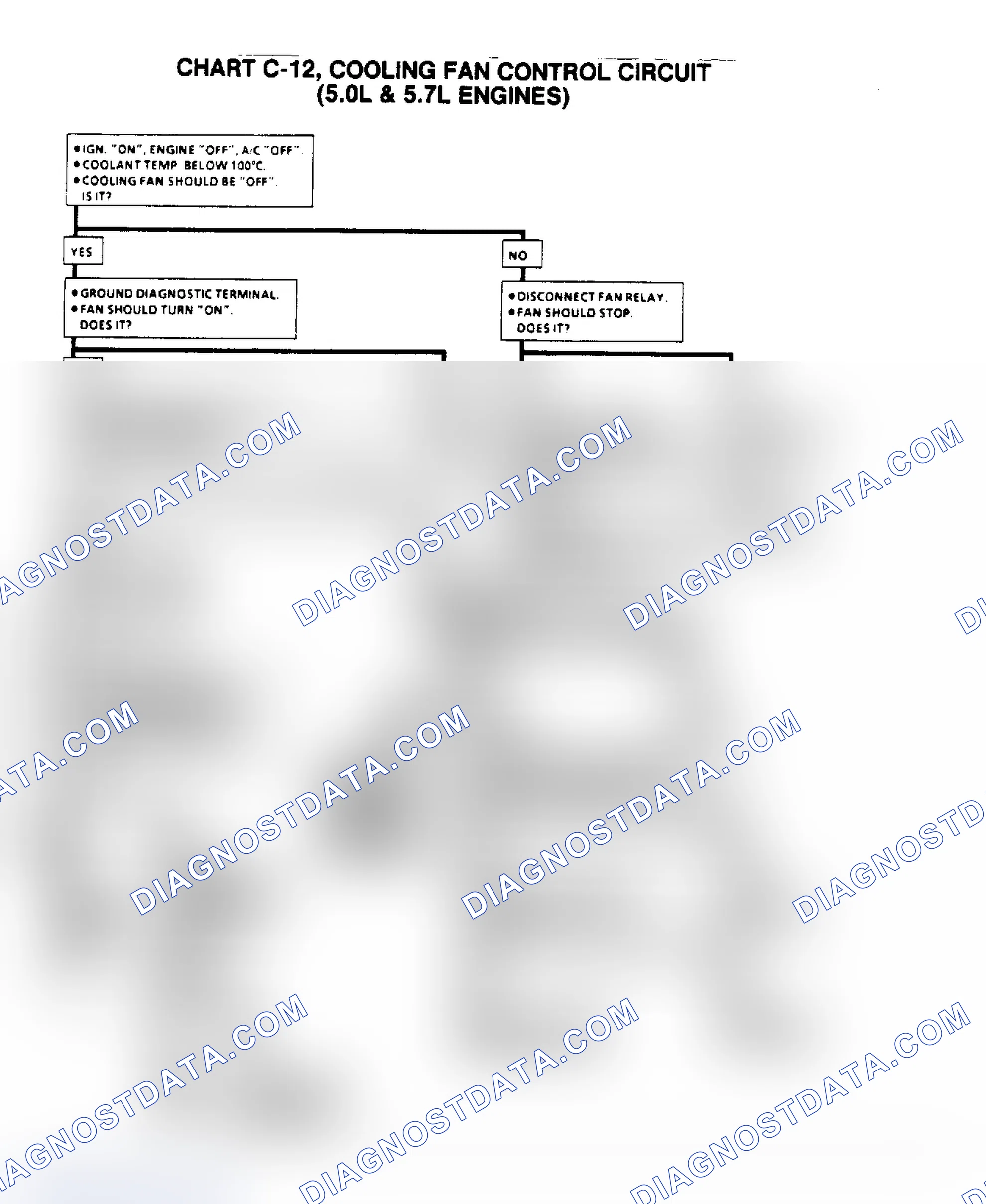 Scheme 684: Flow Chart C12 (1 Of 2), Cooling Fan Control Ckt (5.0/5.7L)