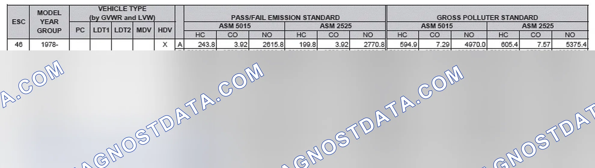 Scheme 2: California Emission Standards - Enhanced & Partially Enhanced Program Areas - Heavy Duty Vehicles (ASM Test)