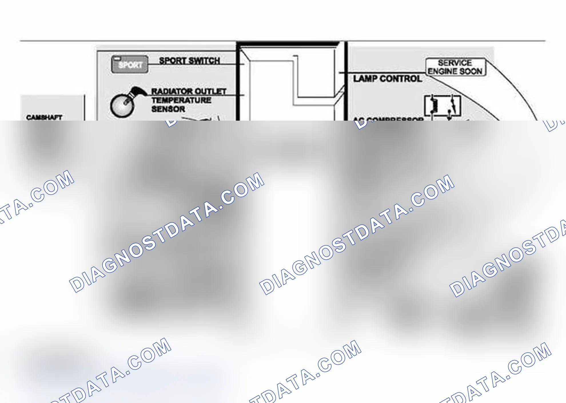 Scheme 267: Performance Controls